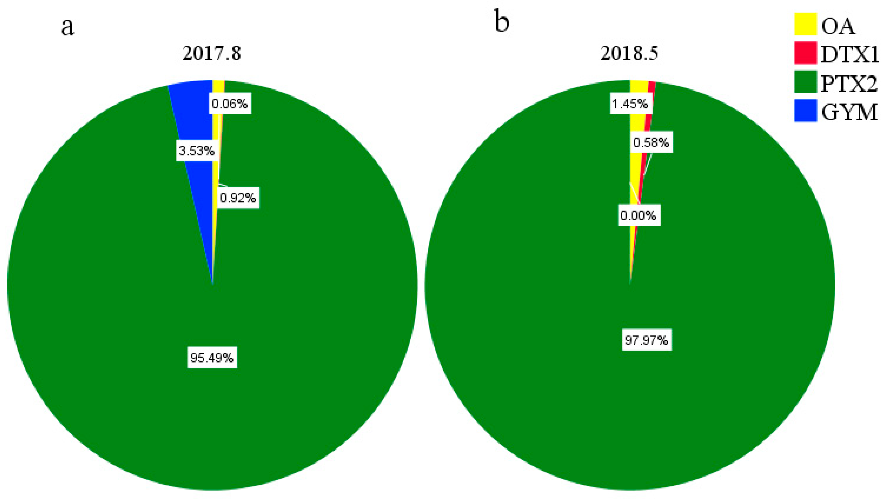 Toxins 11 00596 g006 Toxins 11 00596 g006