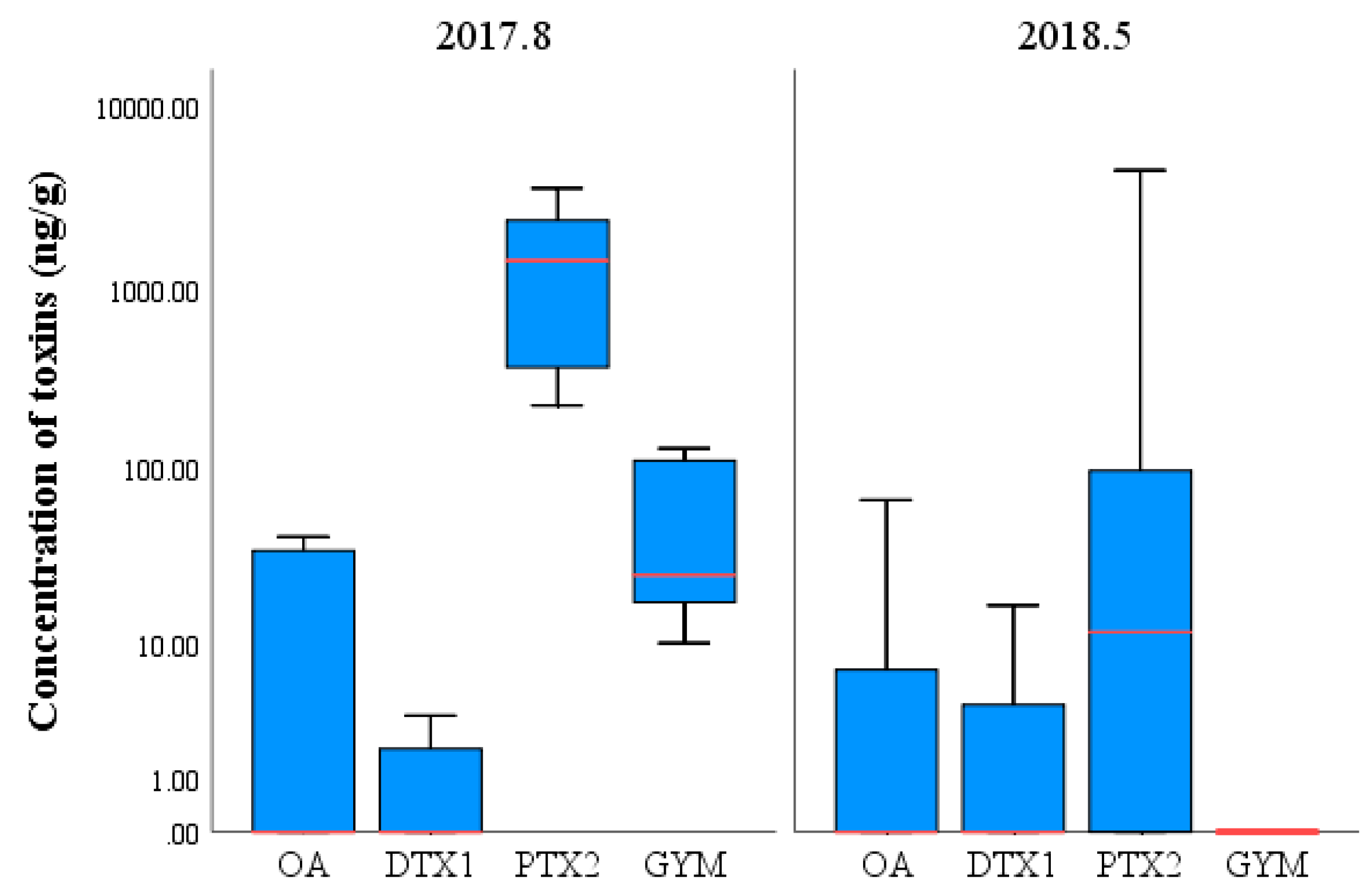 Toxins 11 00596 g007 Toxins 11 00596 g007