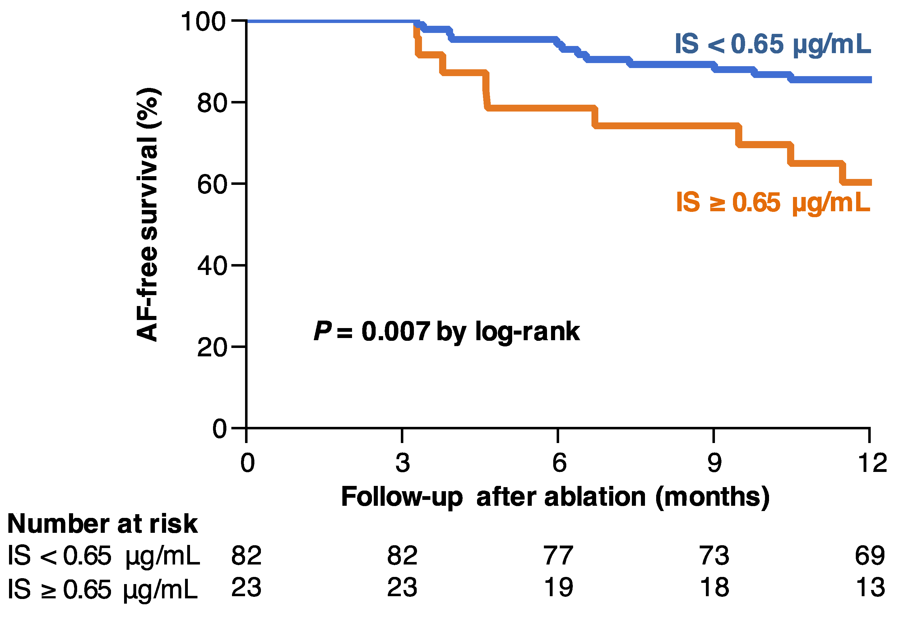 Toxins 11 00597 g002