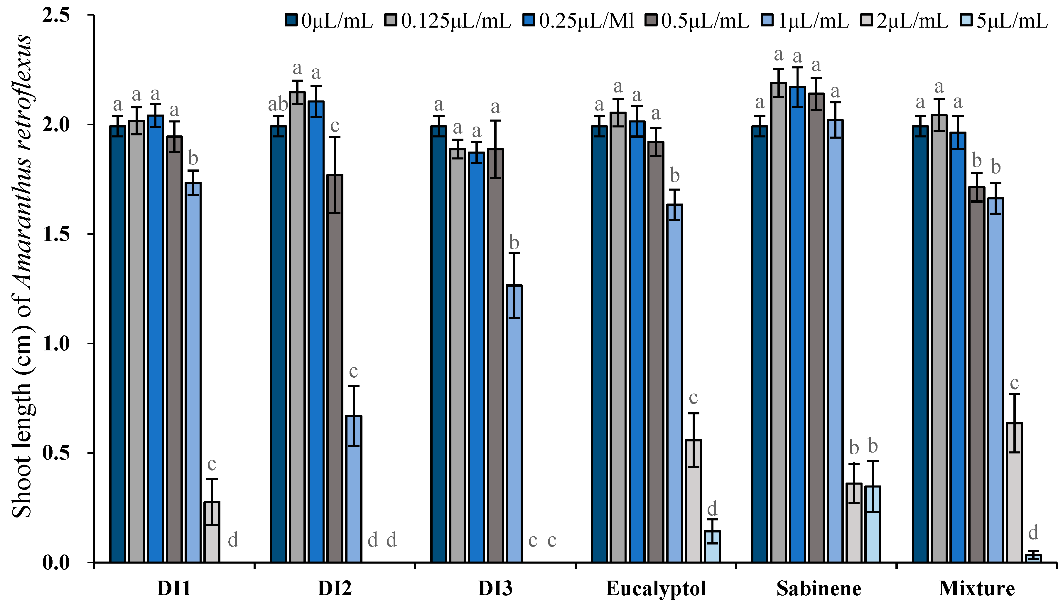 Toxins 11 00598 g005