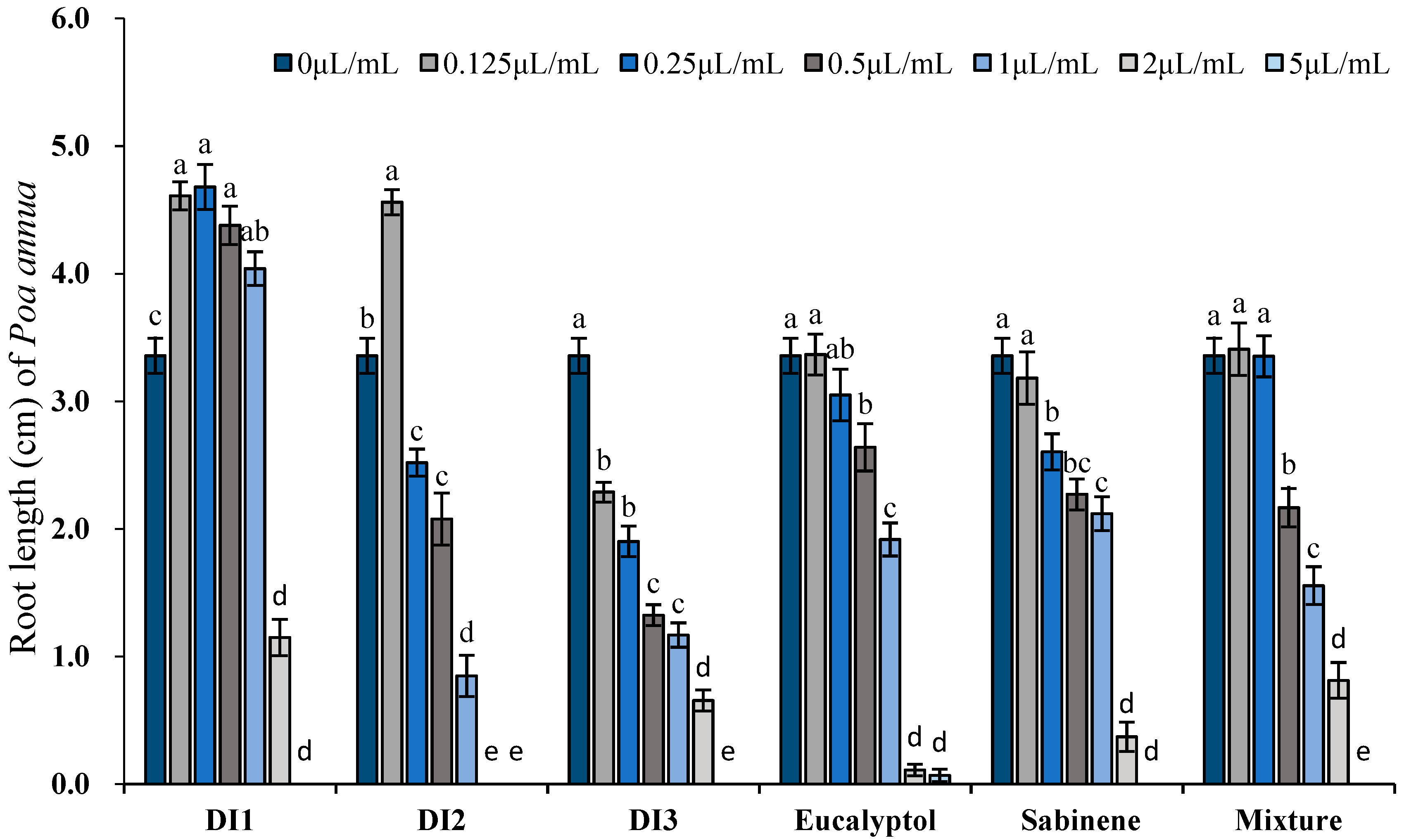 Toxins 11 00598 g006