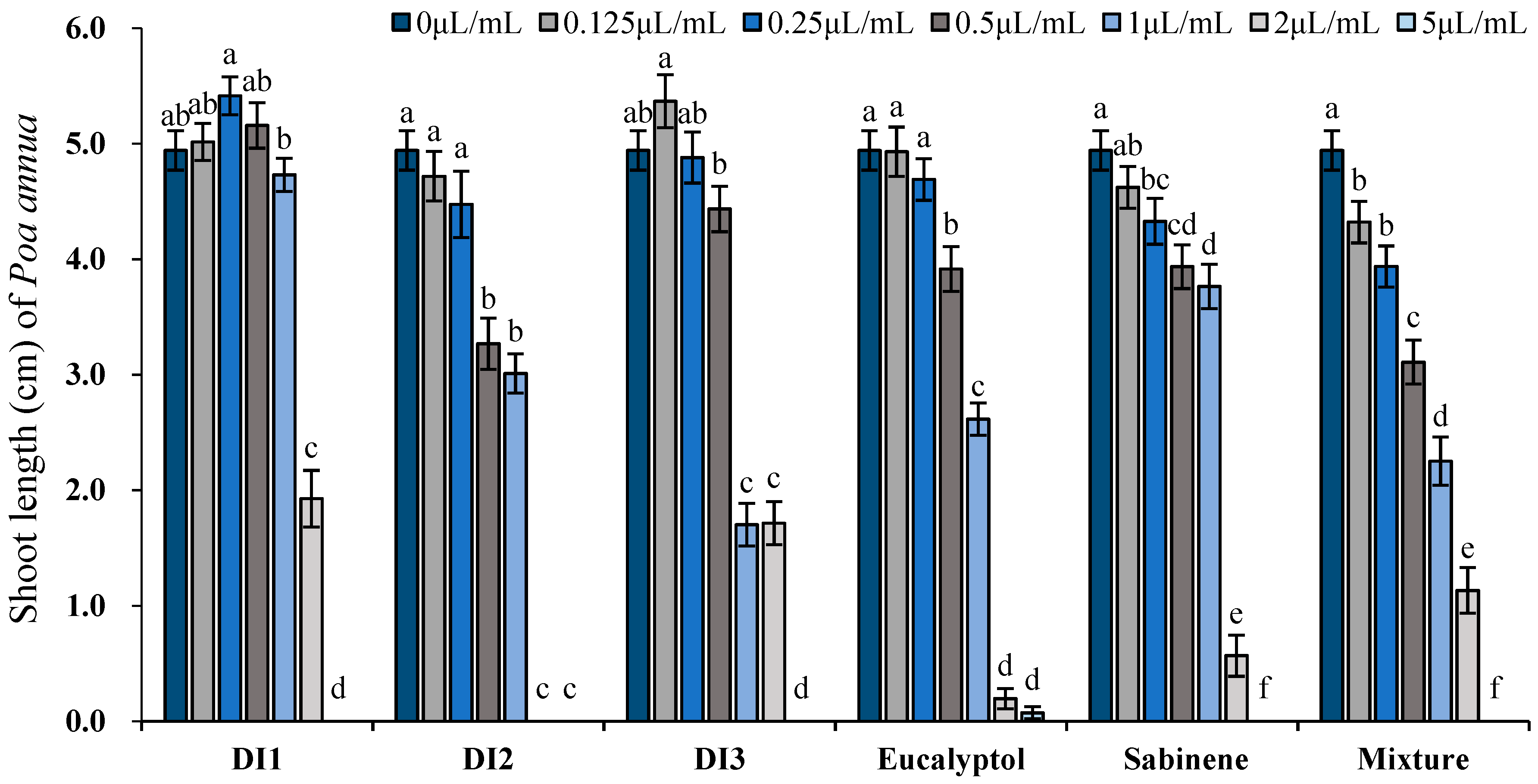 Toxins 11 00598 g007
