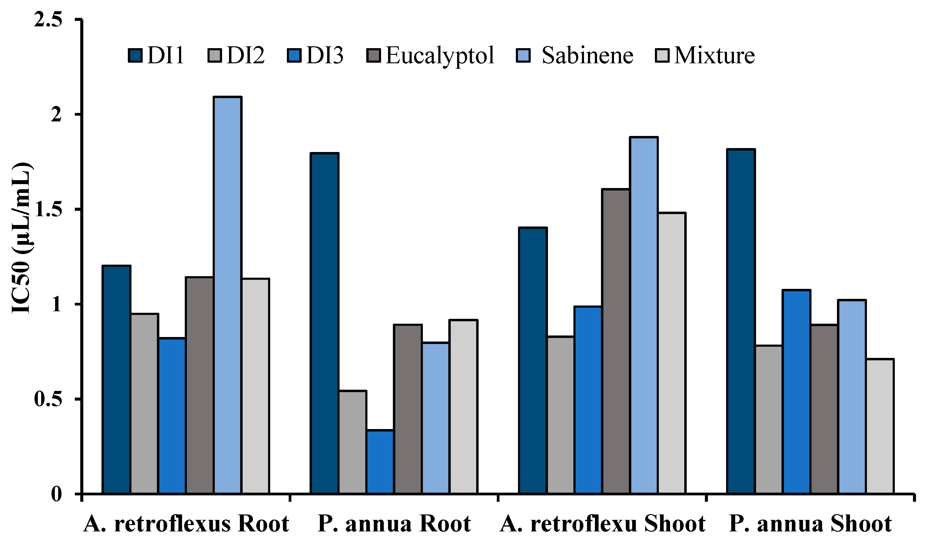 Toxins 11 00598 g008
