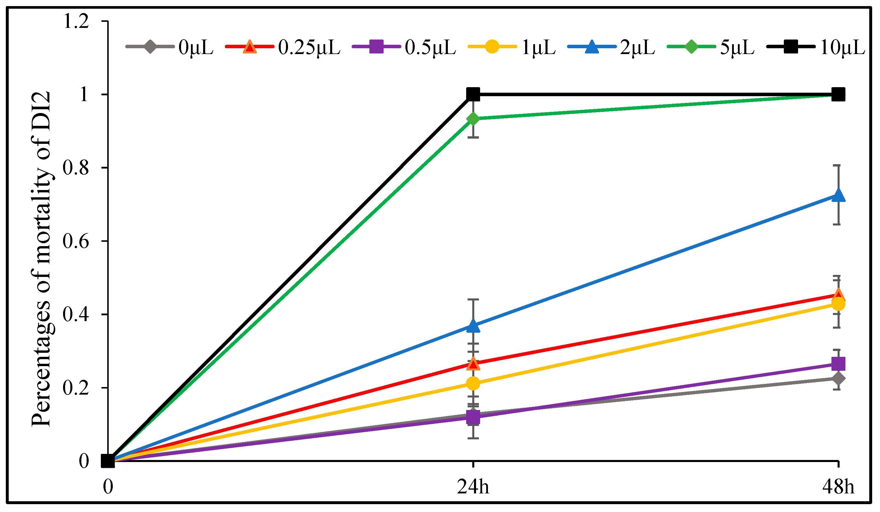 Toxins 11 00598 g010
