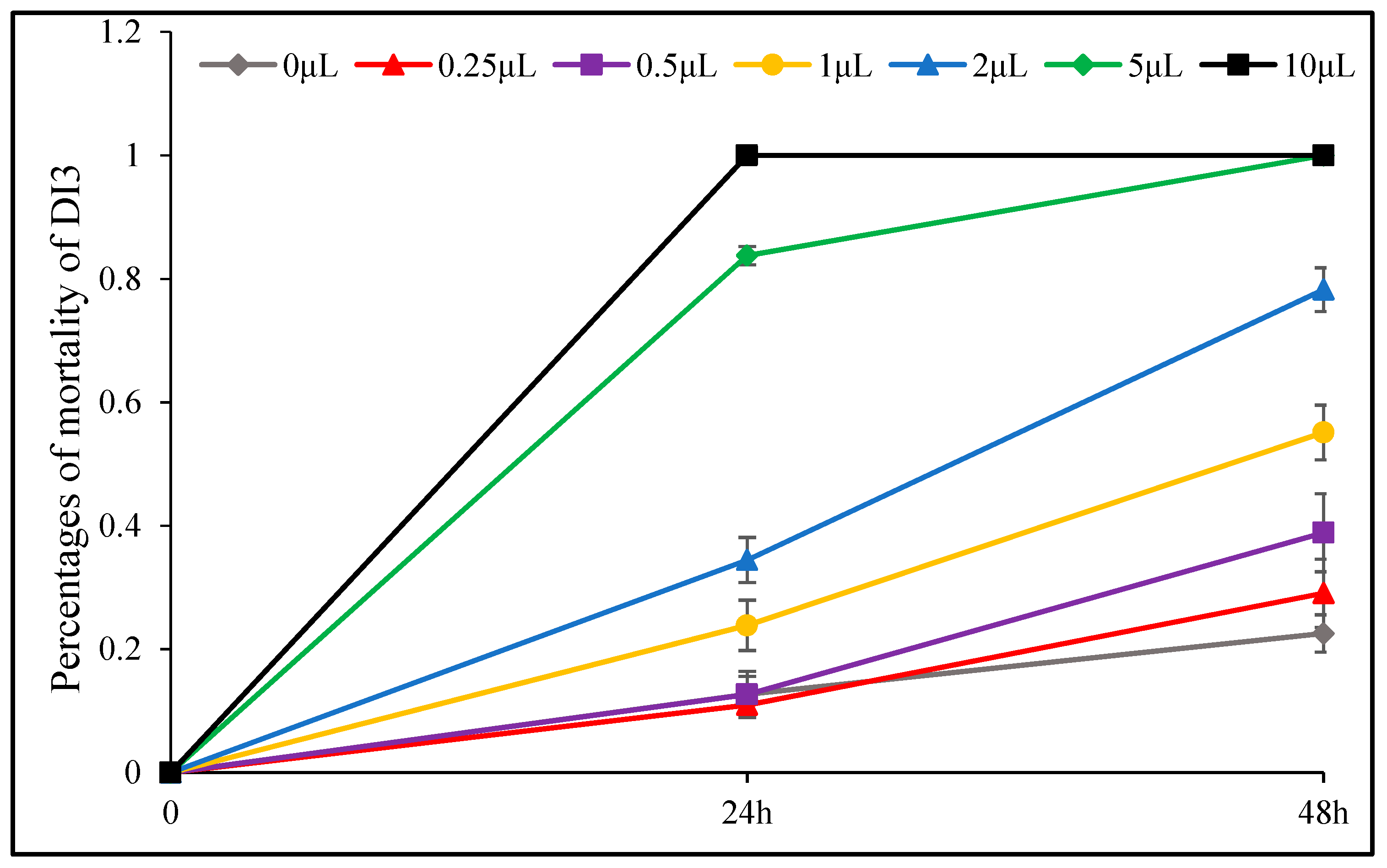 Toxins 11 00598 g011