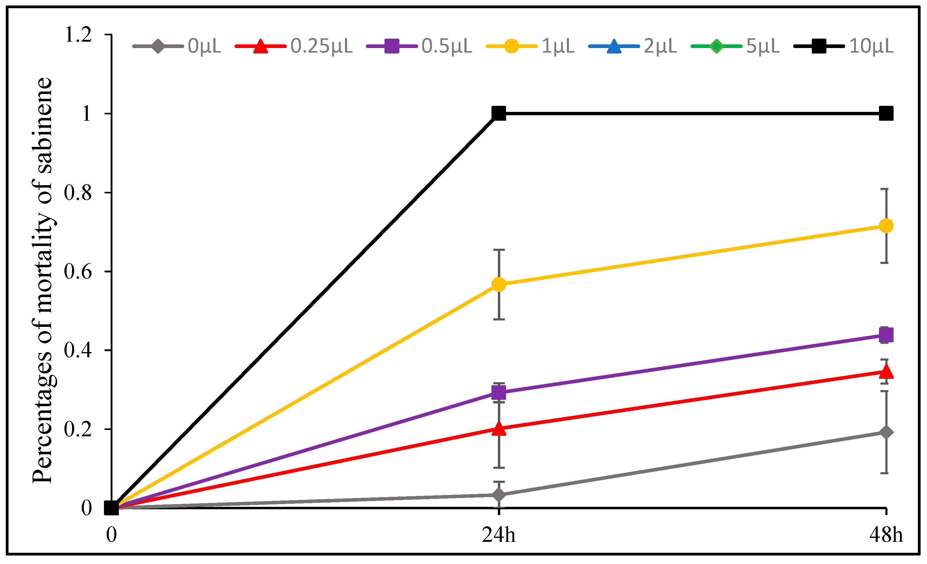 Toxins 11 00598 g013