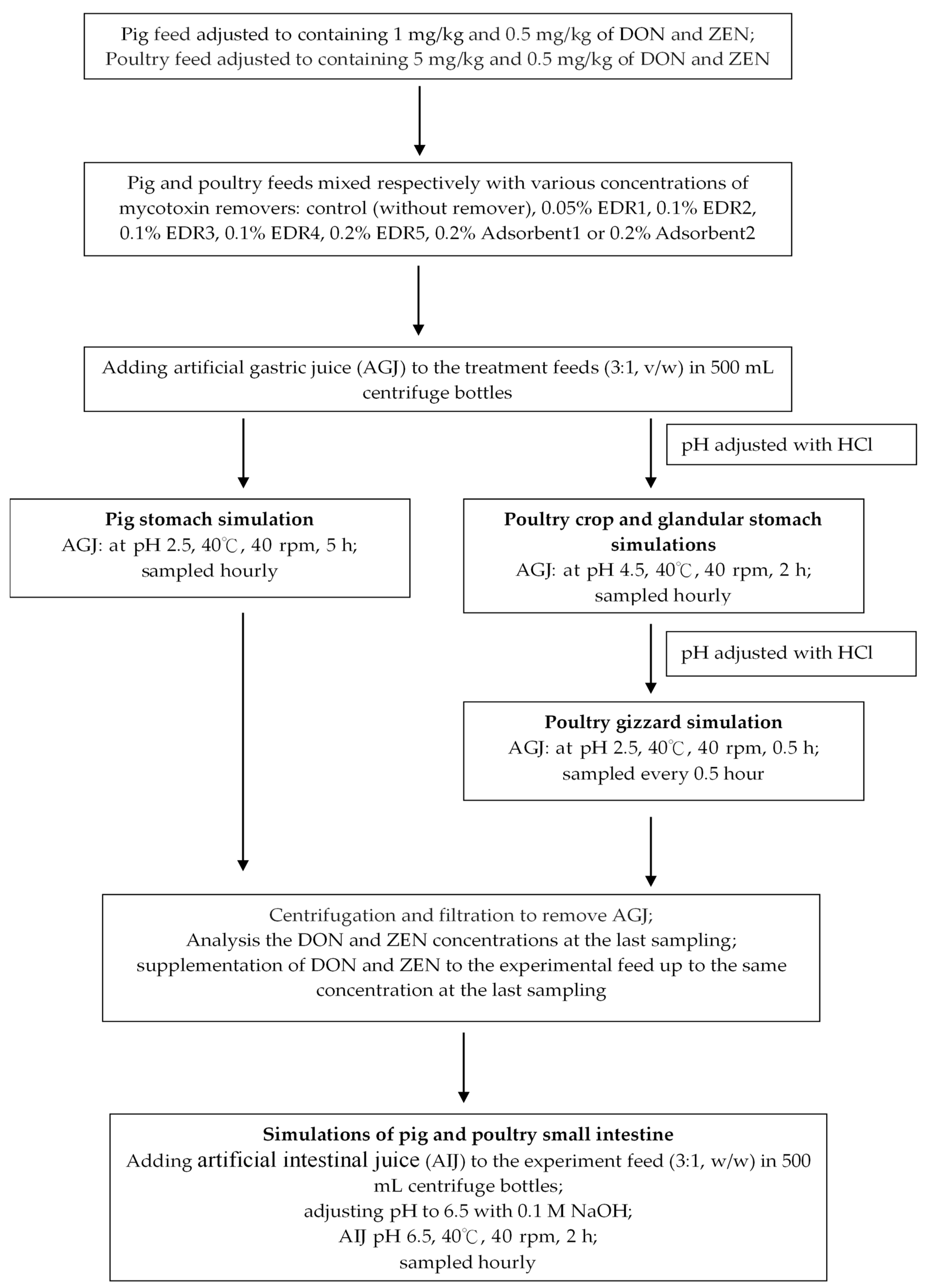 Toxins 11 00599 g005