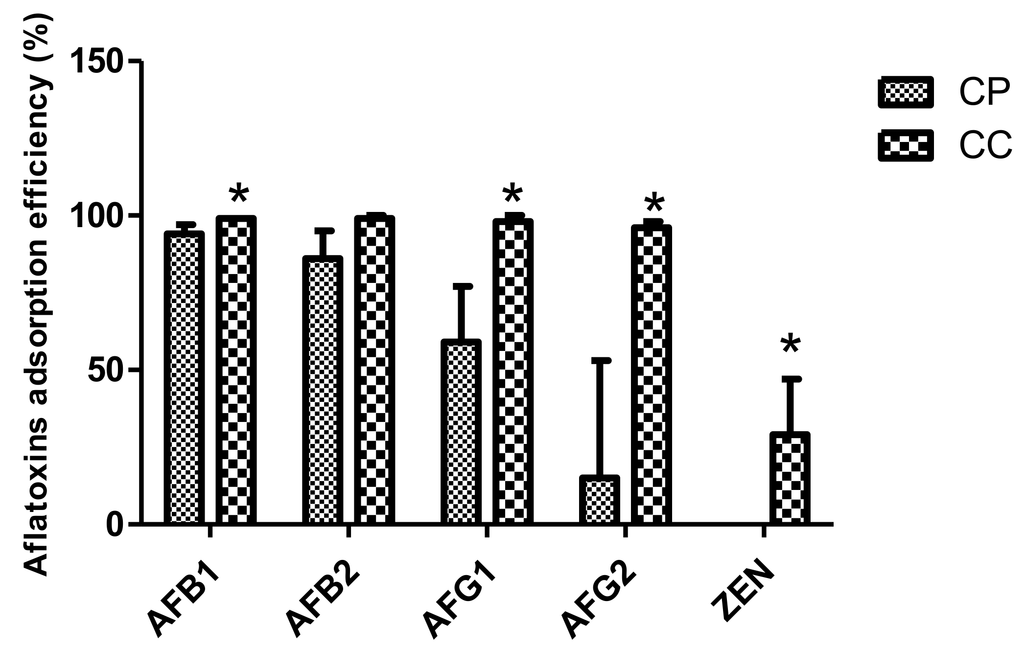 Toxins 11 00602 g004 Toxins 11 00602 g004