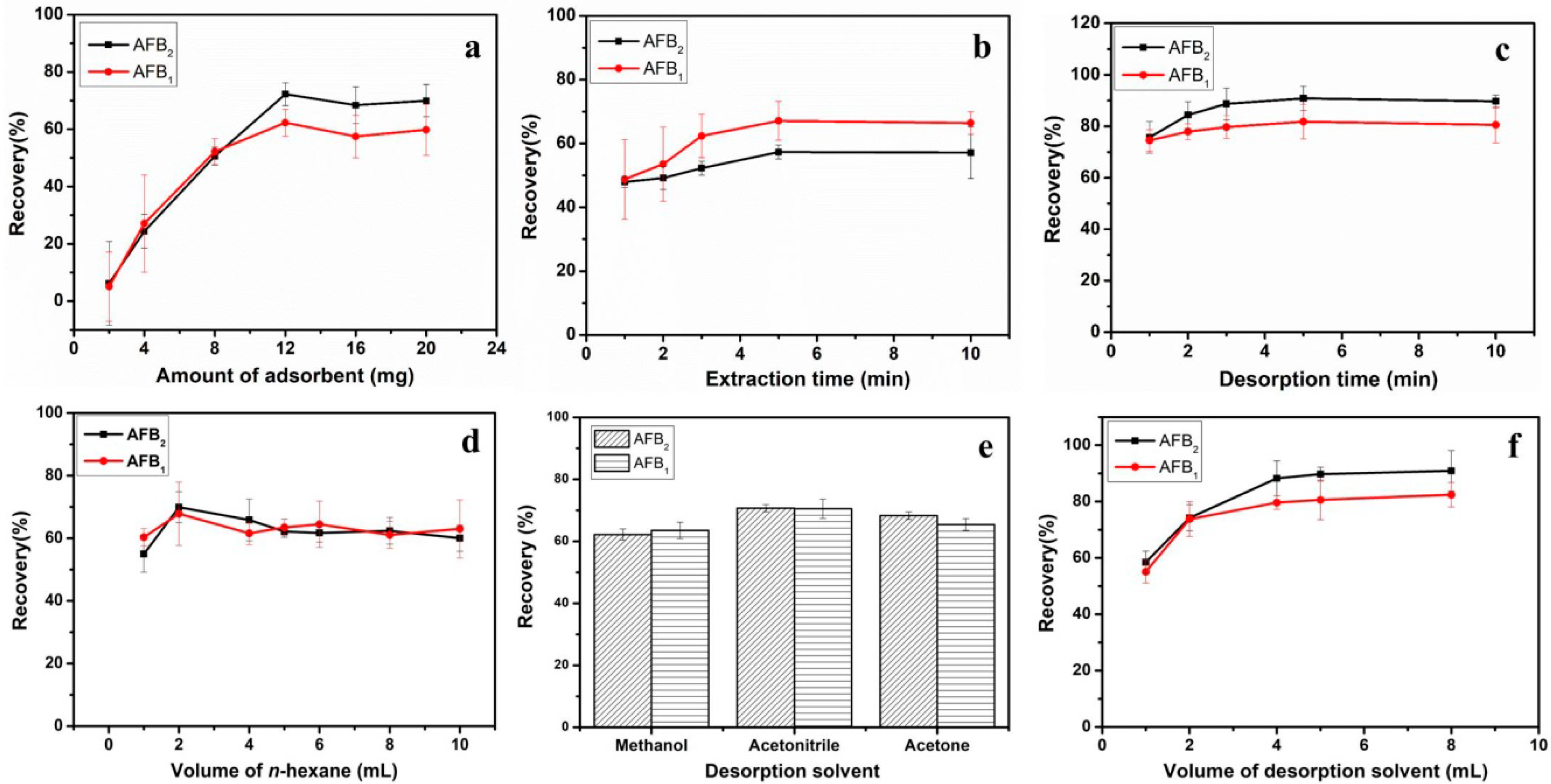Toxins 11 00621 g003