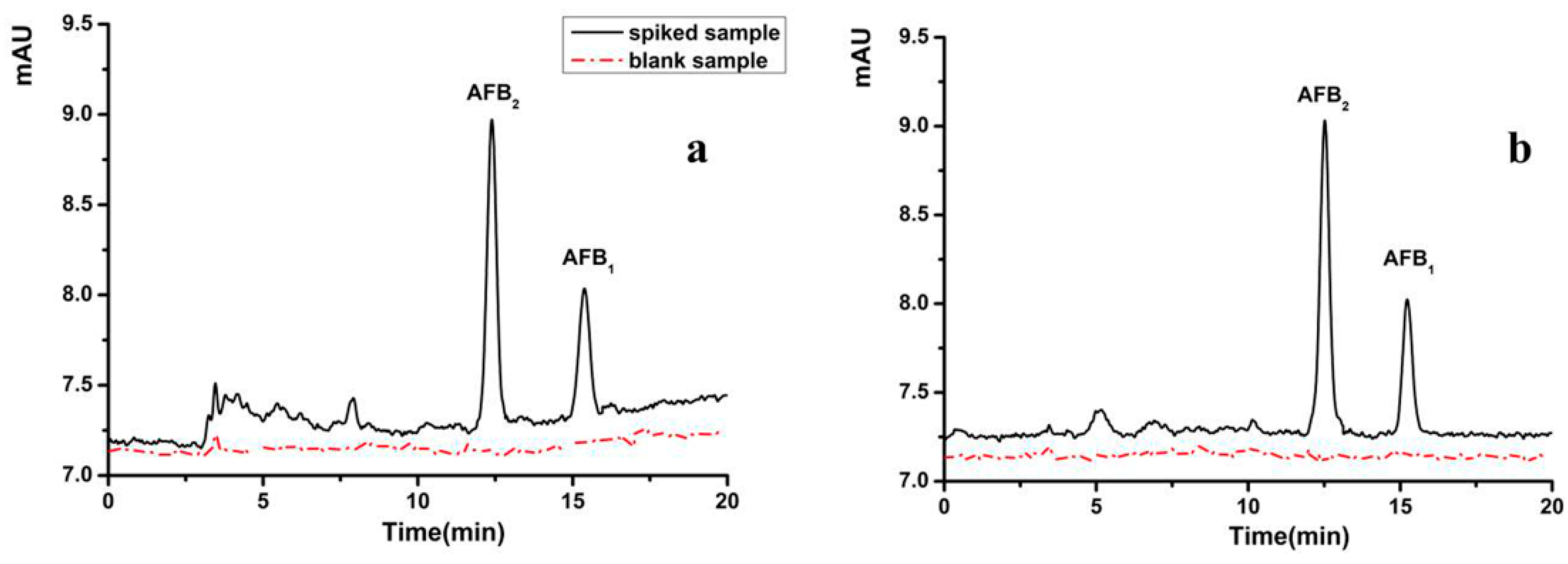 Toxins 11 00621 g004