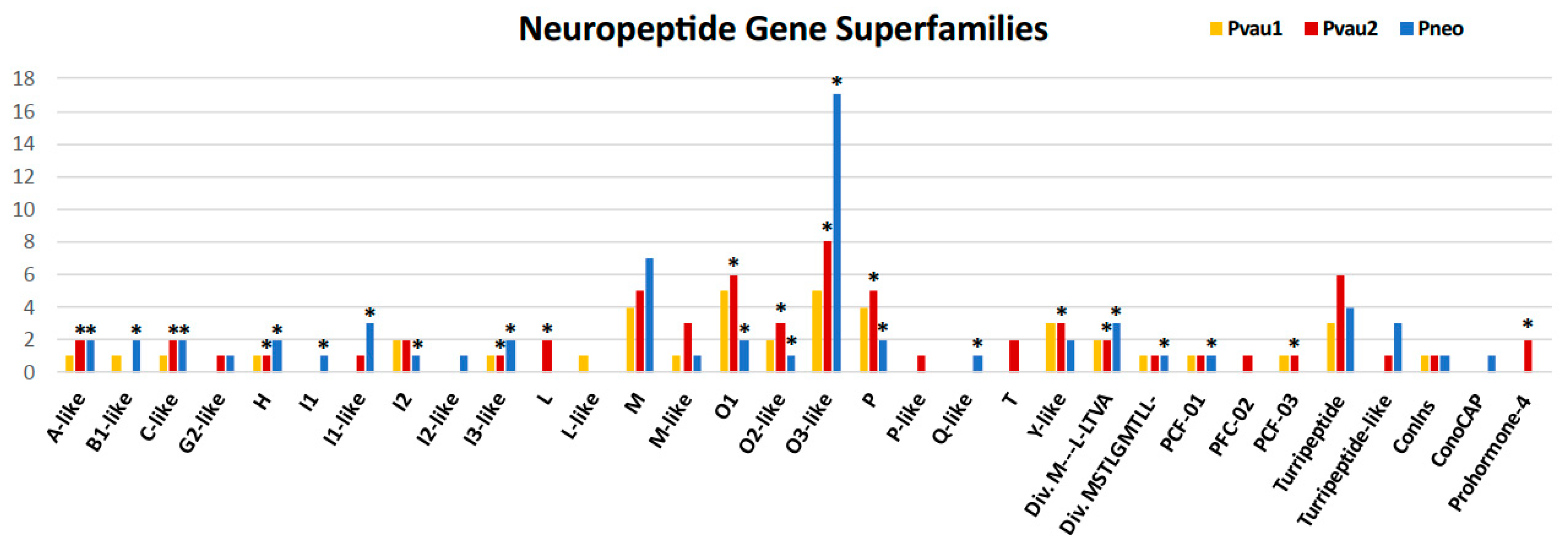 Toxins 11 00623 g002 Toxins 11 00623 g002