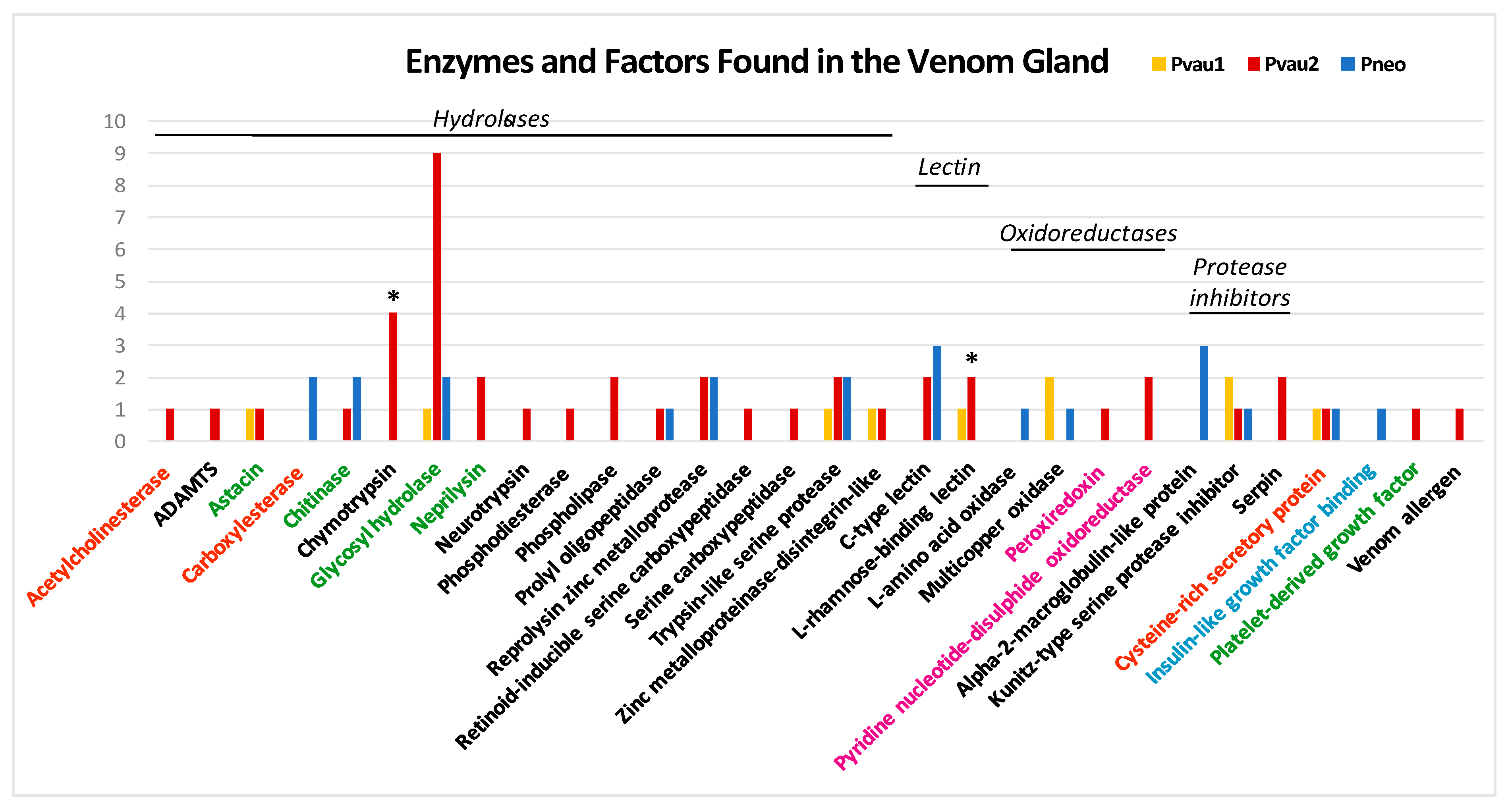 Toxins 11 00623 g003 Toxins 11 00623 g003