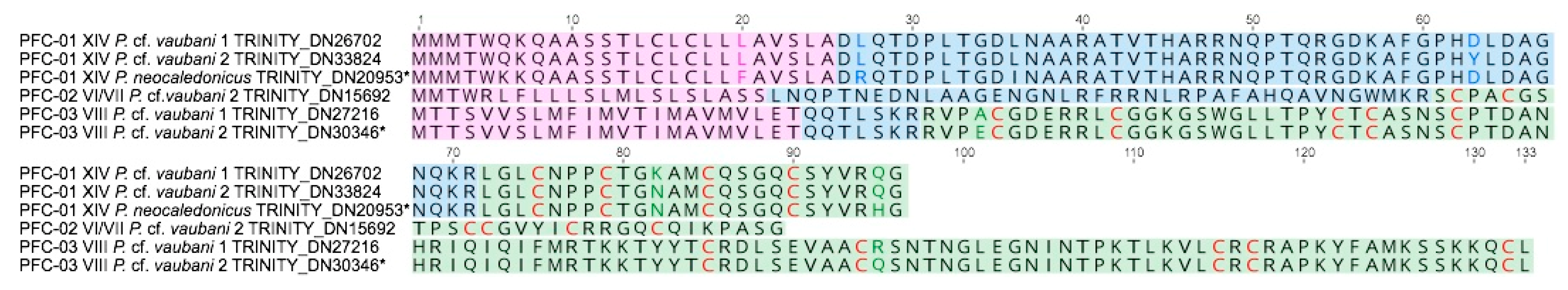 Toxins 11 00623 g004 Toxins 11 00623 g004