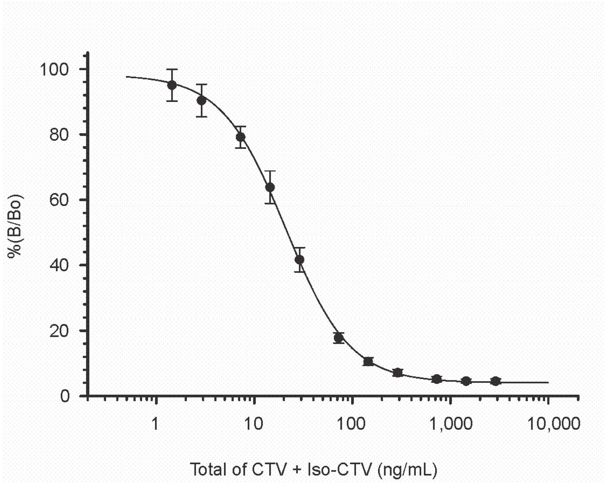 Toxins 11 00630 g003