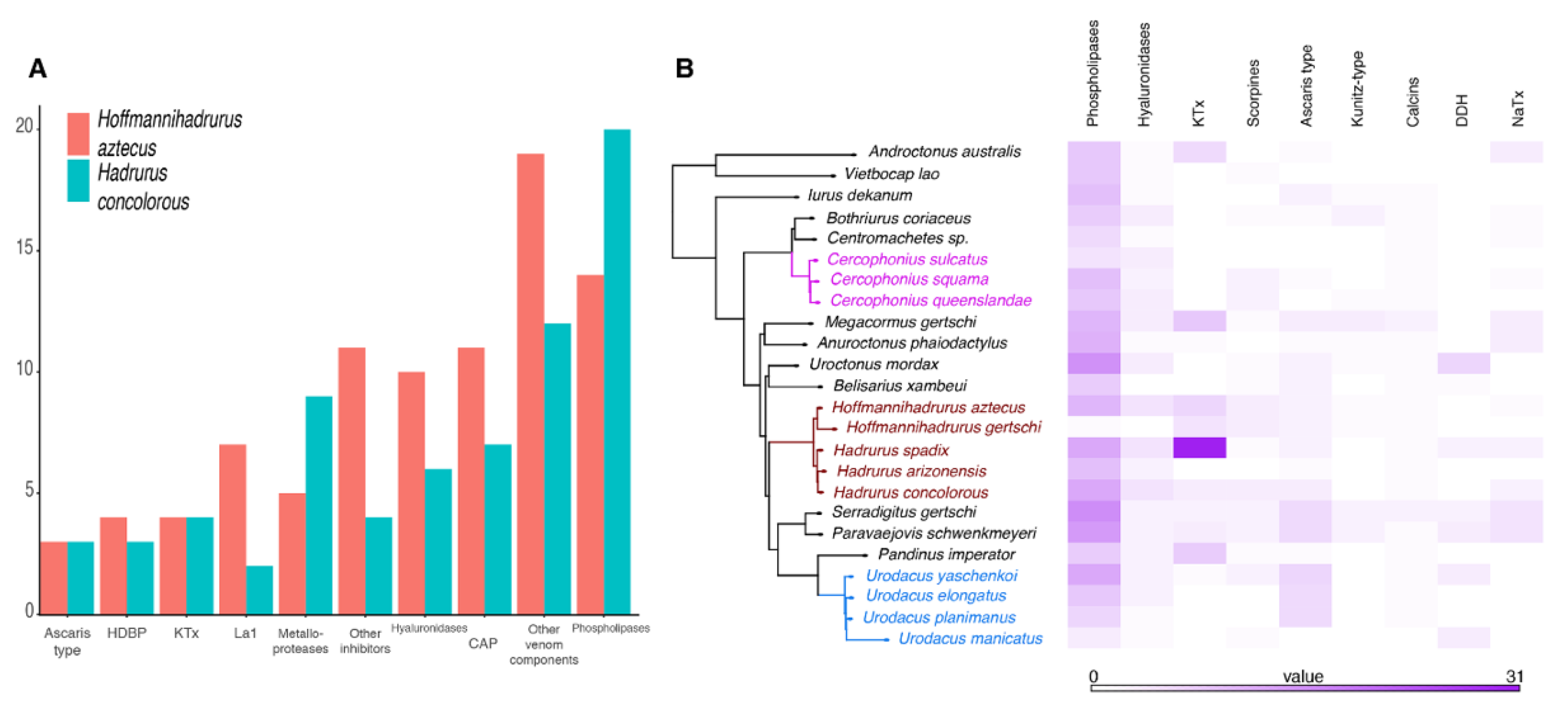Toxins 11 00637 g002