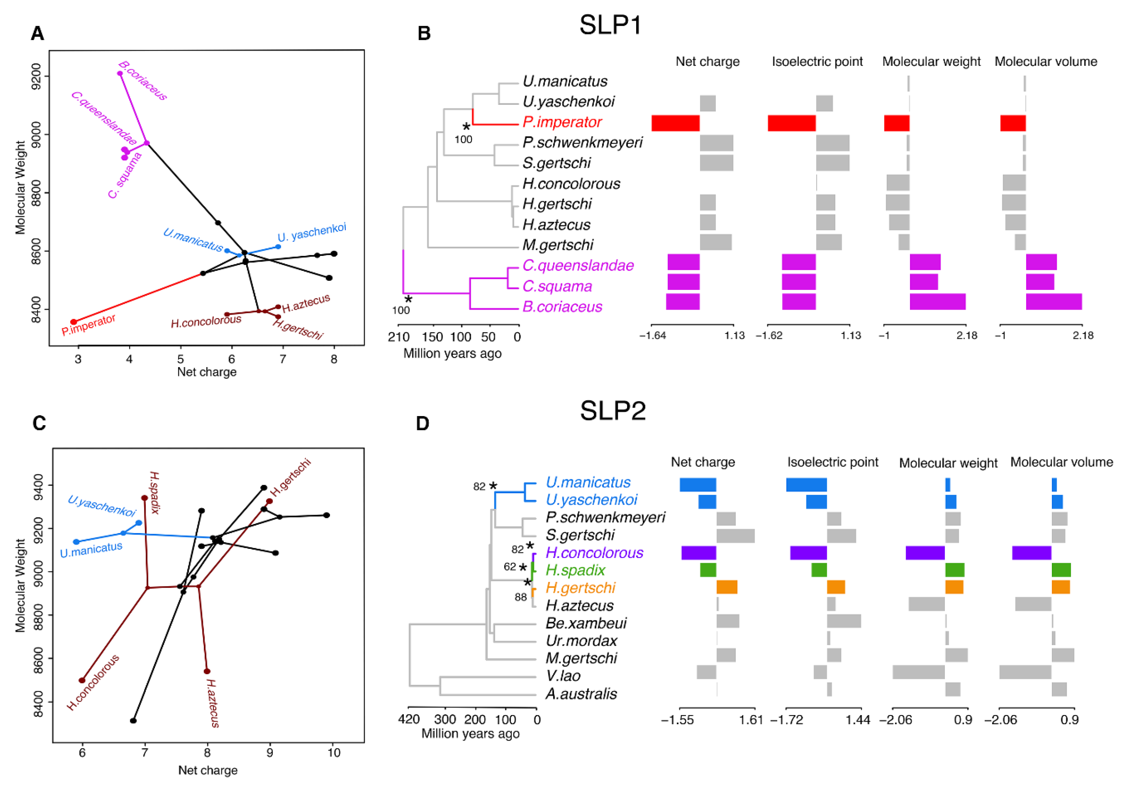 Toxins 11 00637 g005