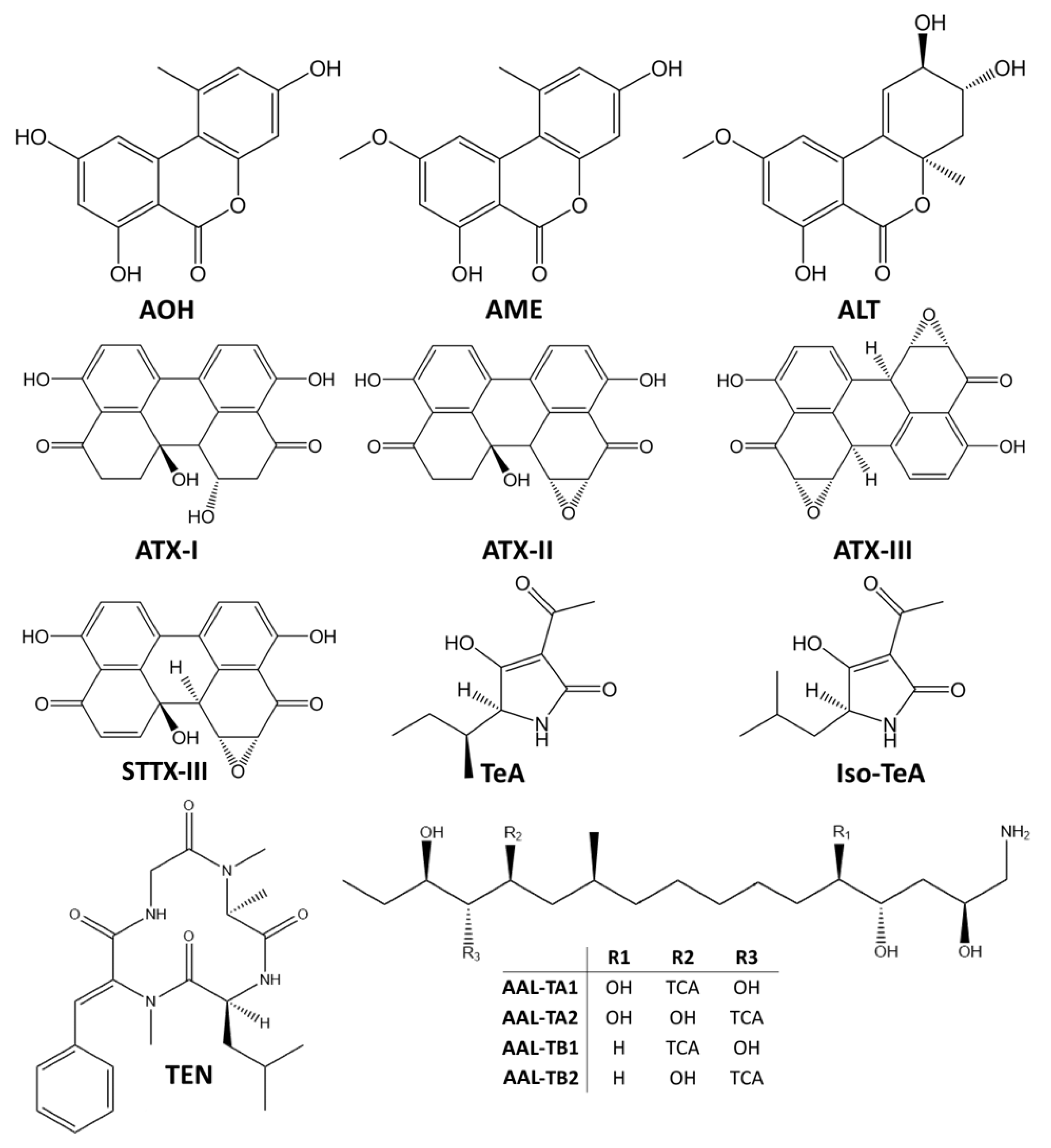 Toxins 11 00640 g001