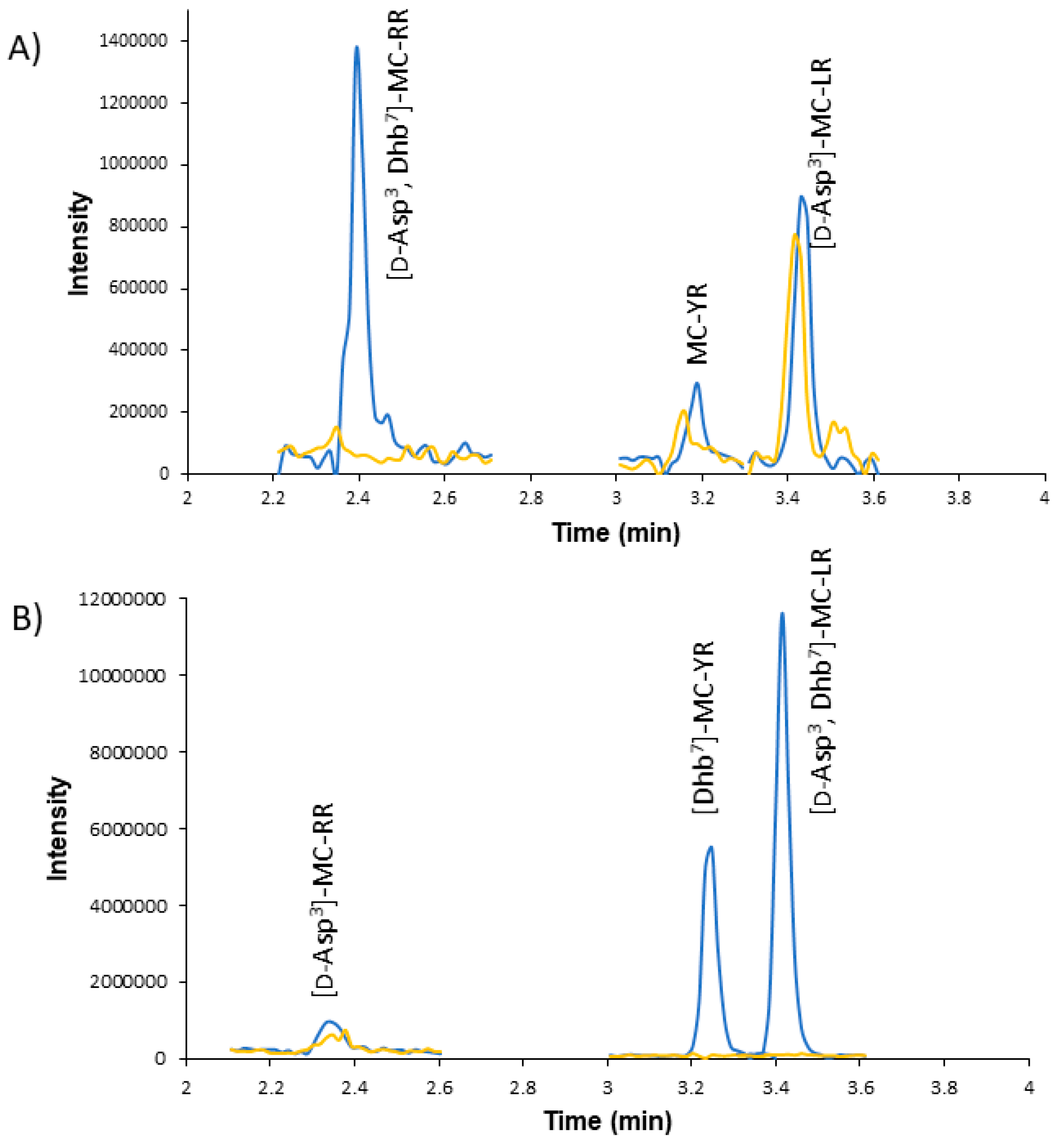 Toxins 11 00653 g002
