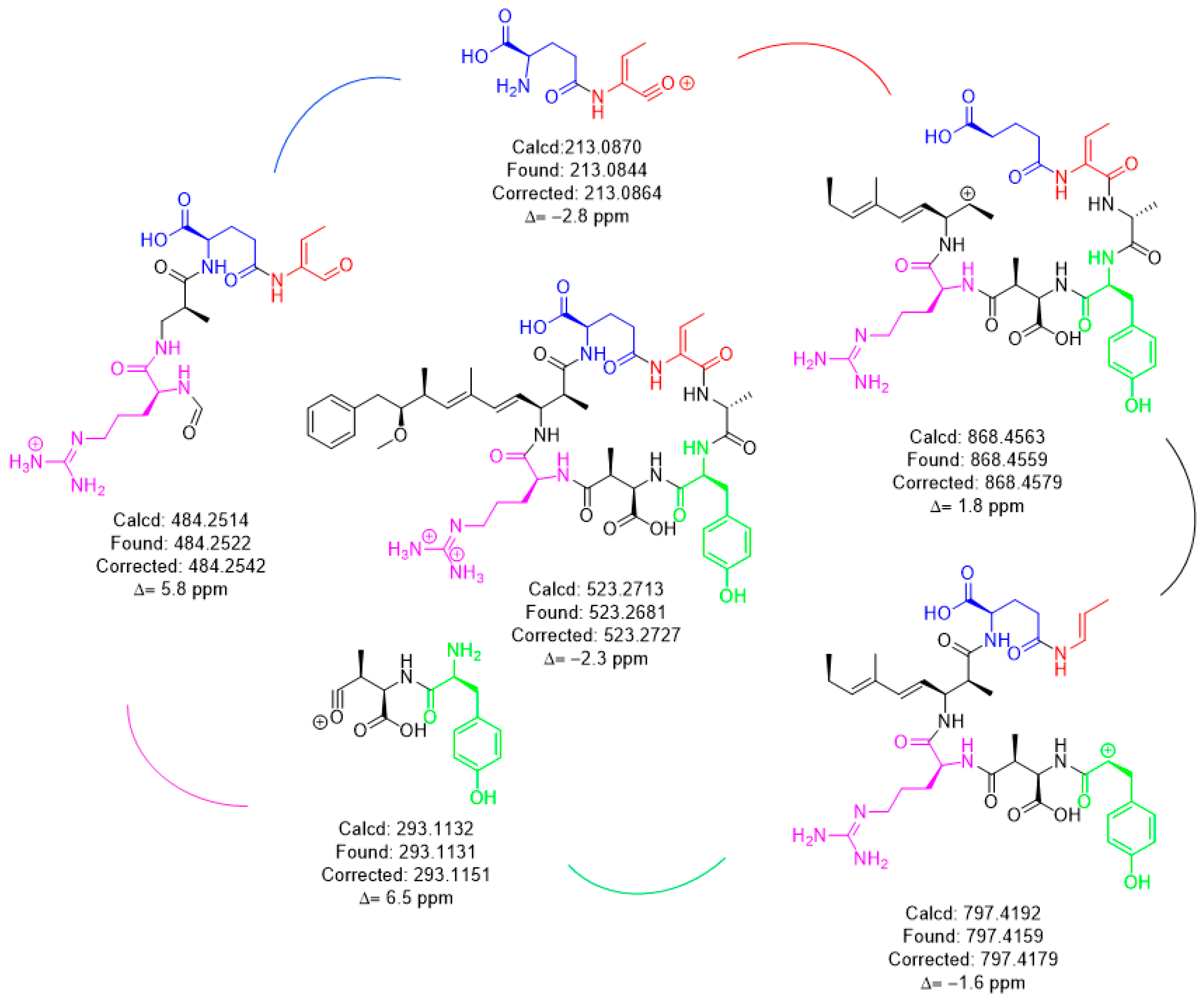 Toxins 11 00653 g003