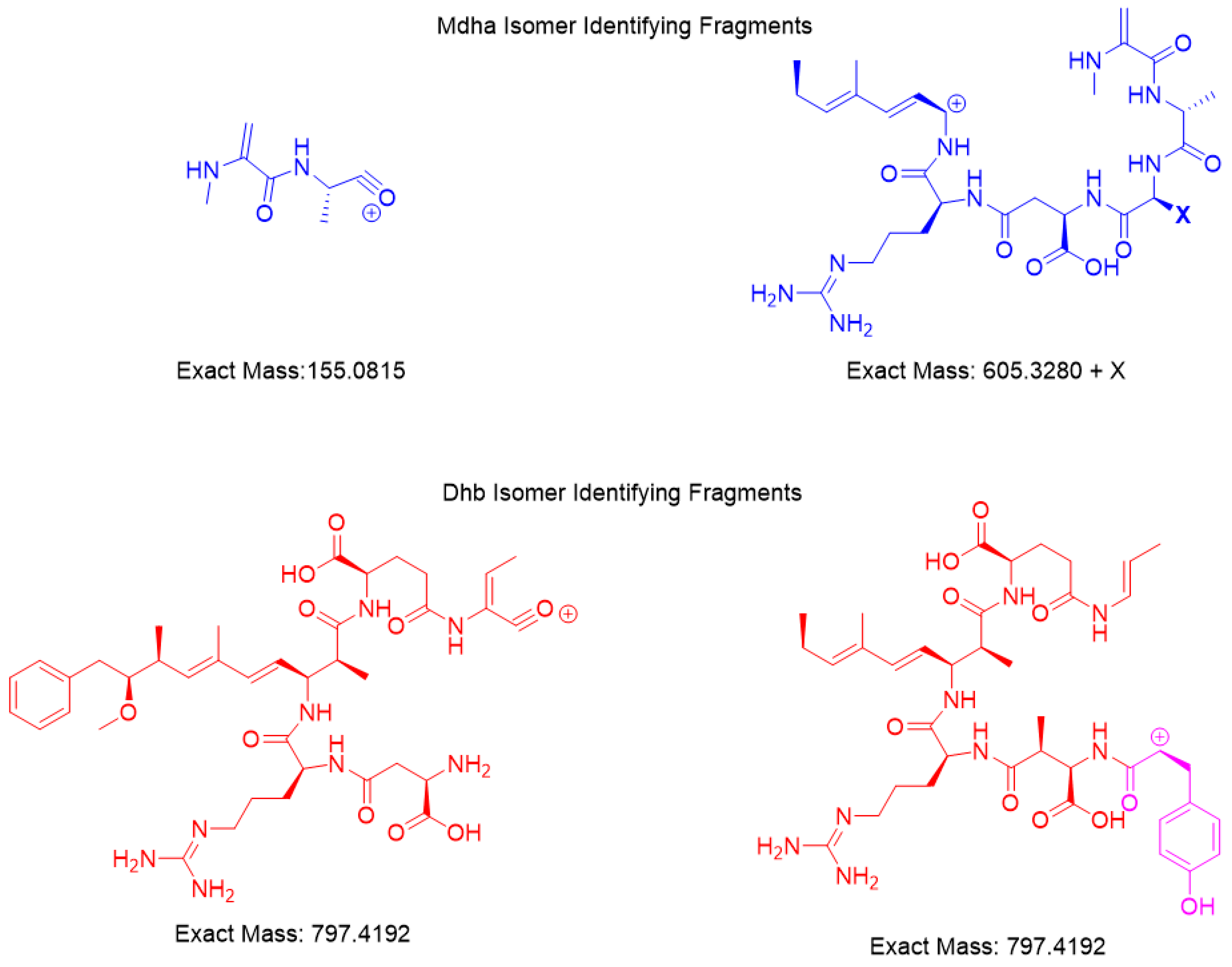 Toxins 11 00653 g004