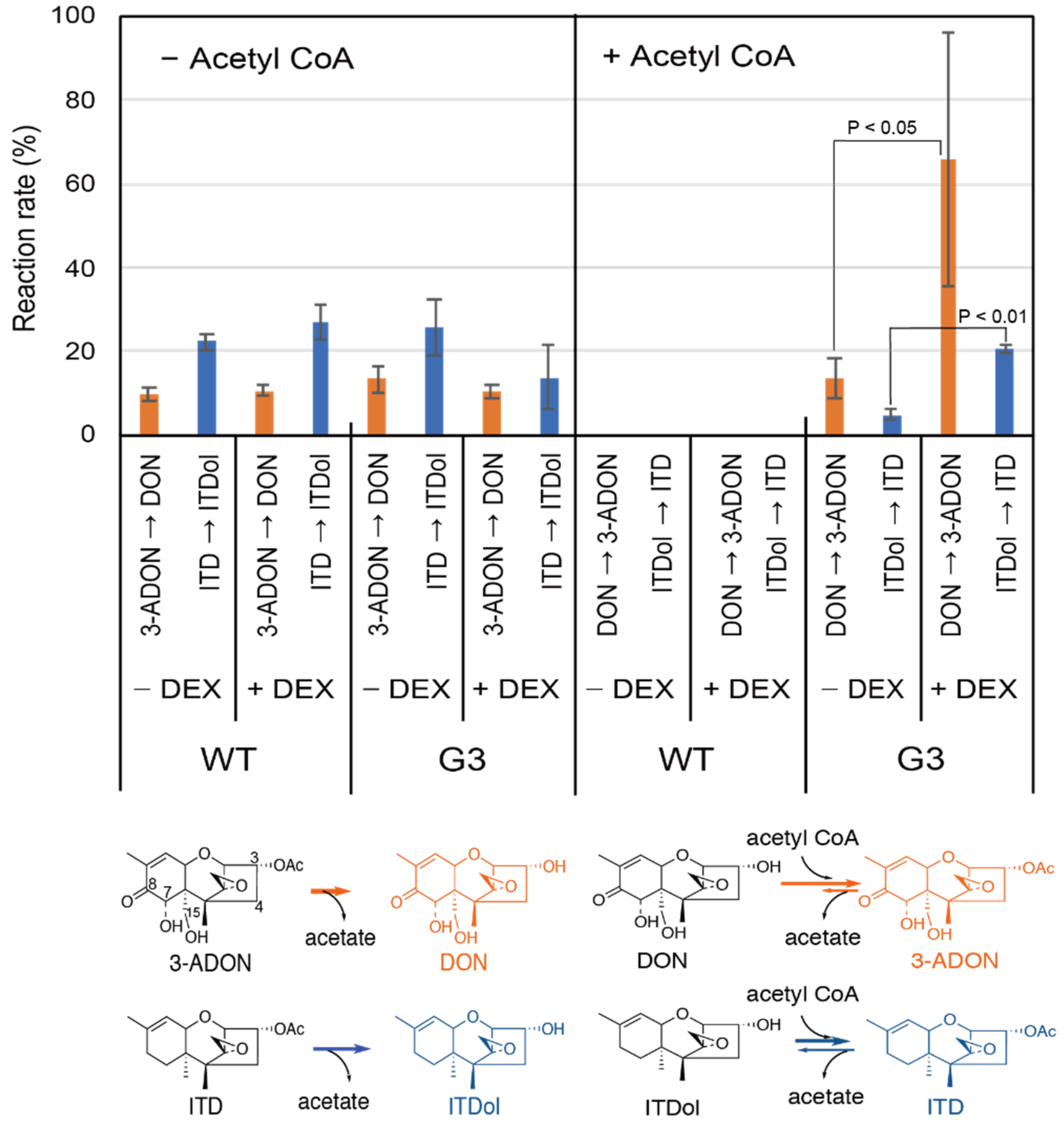 Toxins 11 00654 g001 Toxins 11 00654 g001