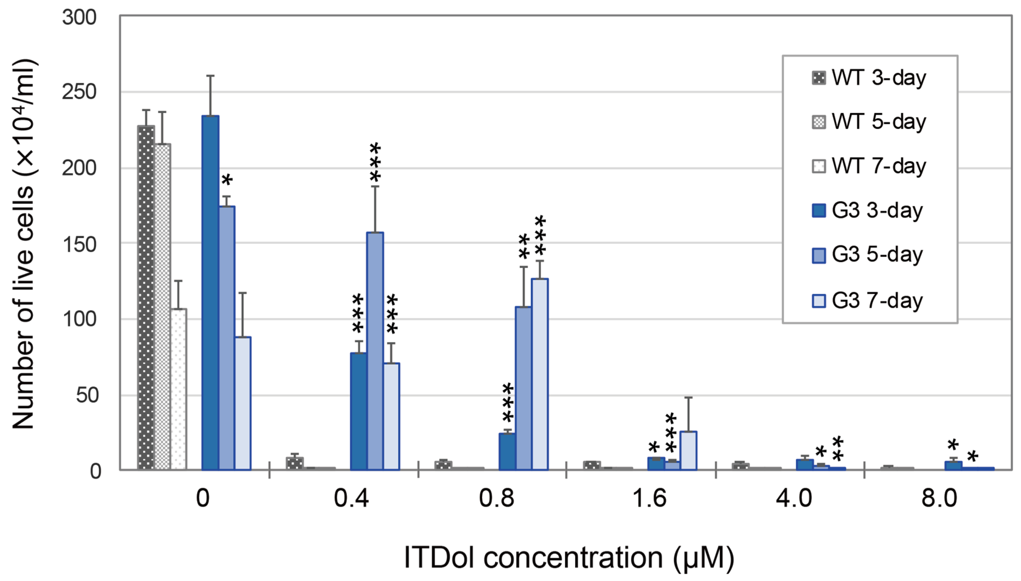 Toxins 11 00654 g002 Toxins 11 00654 g002