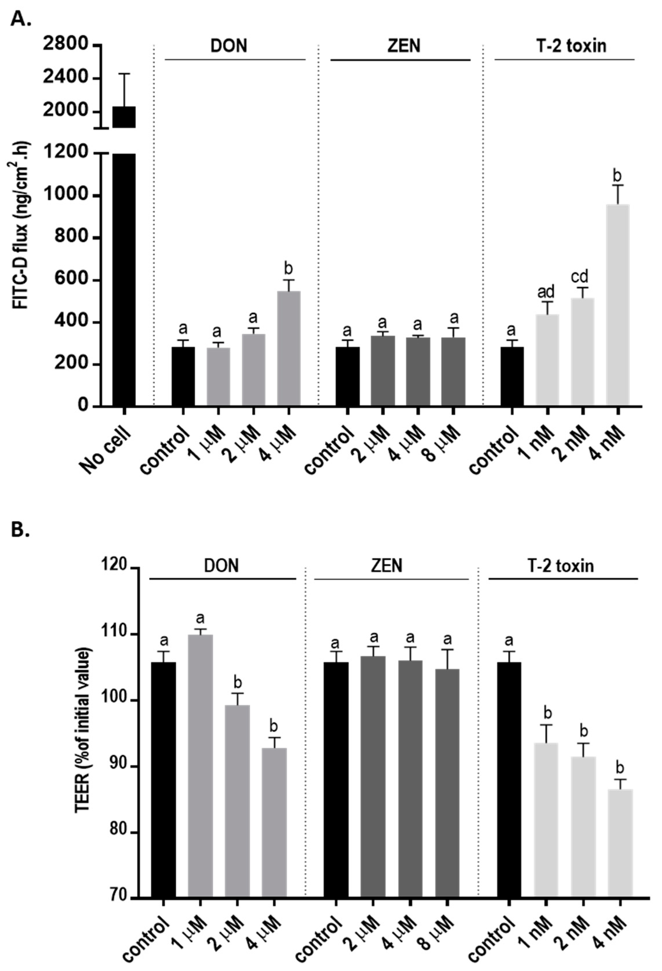 Toxins 11 00665 g002