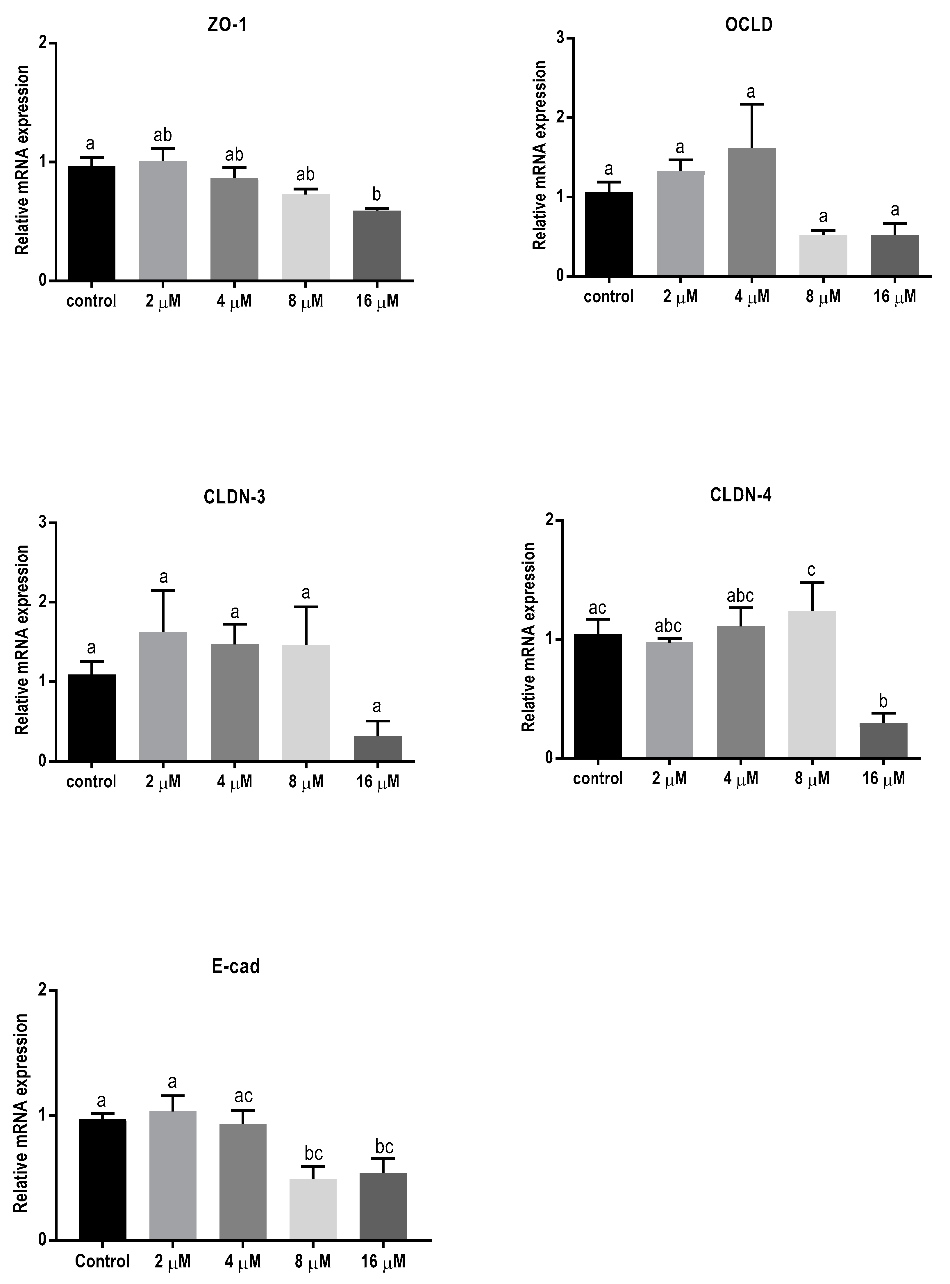 Toxins 11 00665 g004