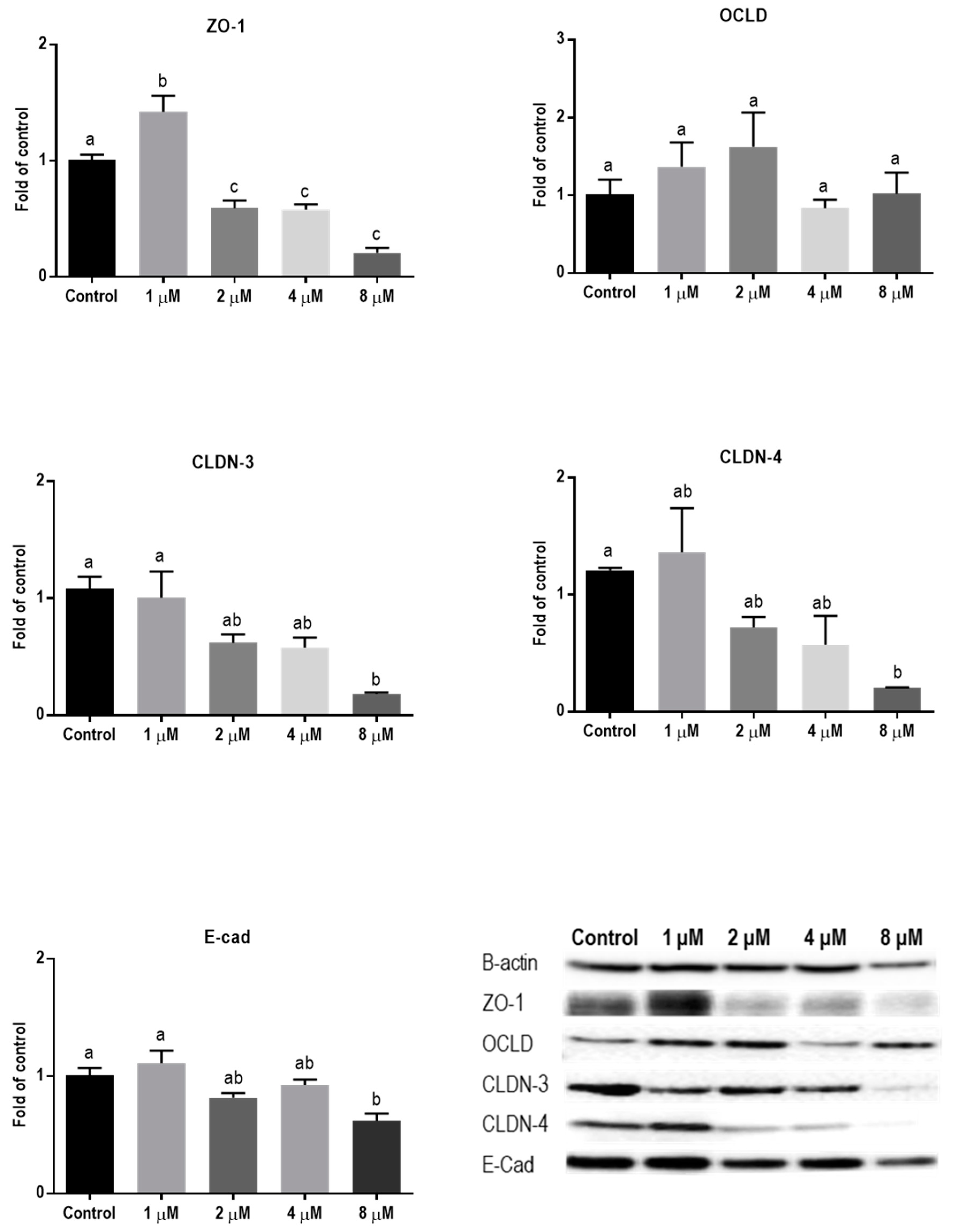 Toxins 11 00665 g006