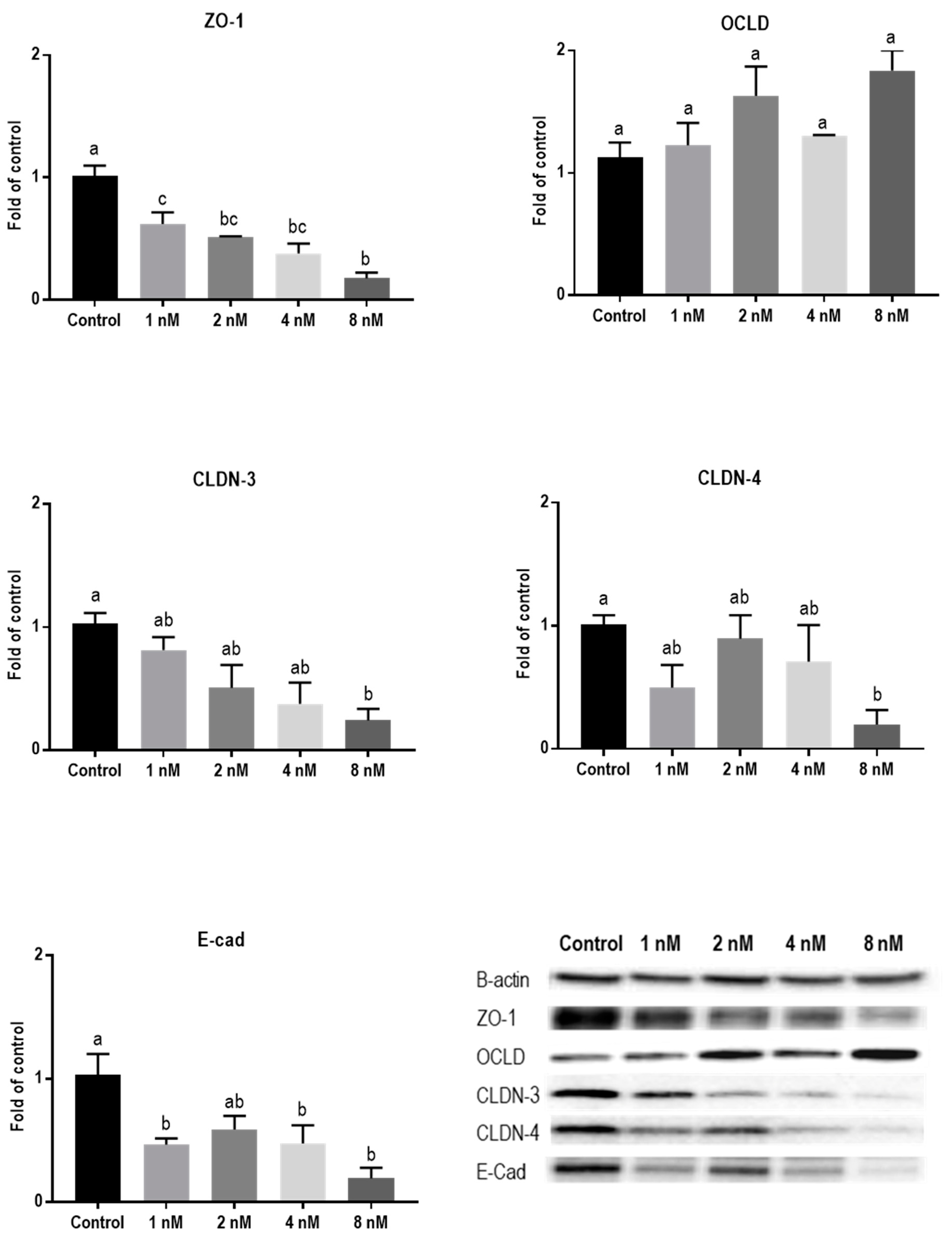Toxins 11 00665 g008