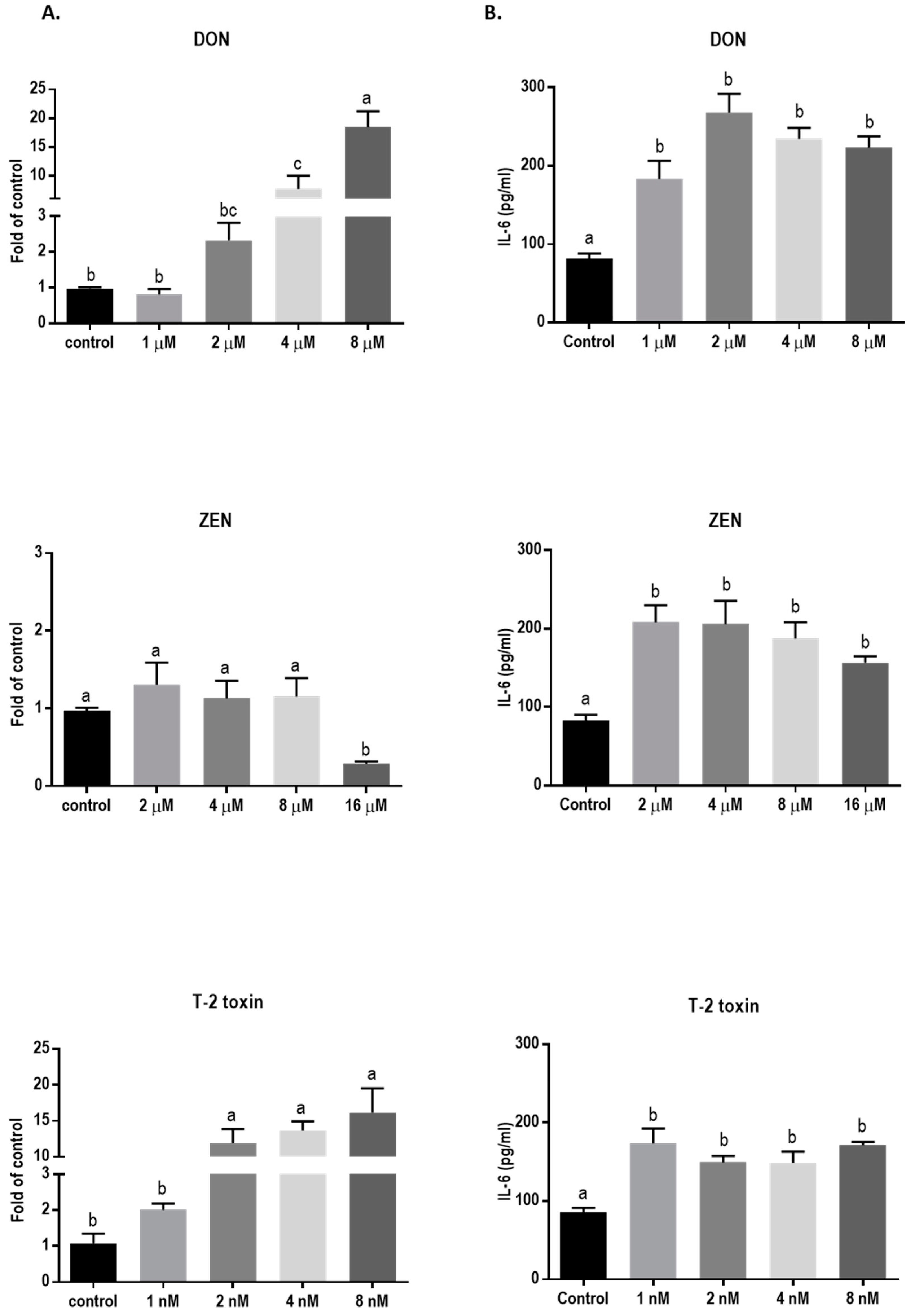 Toxins 11 00665 g011
