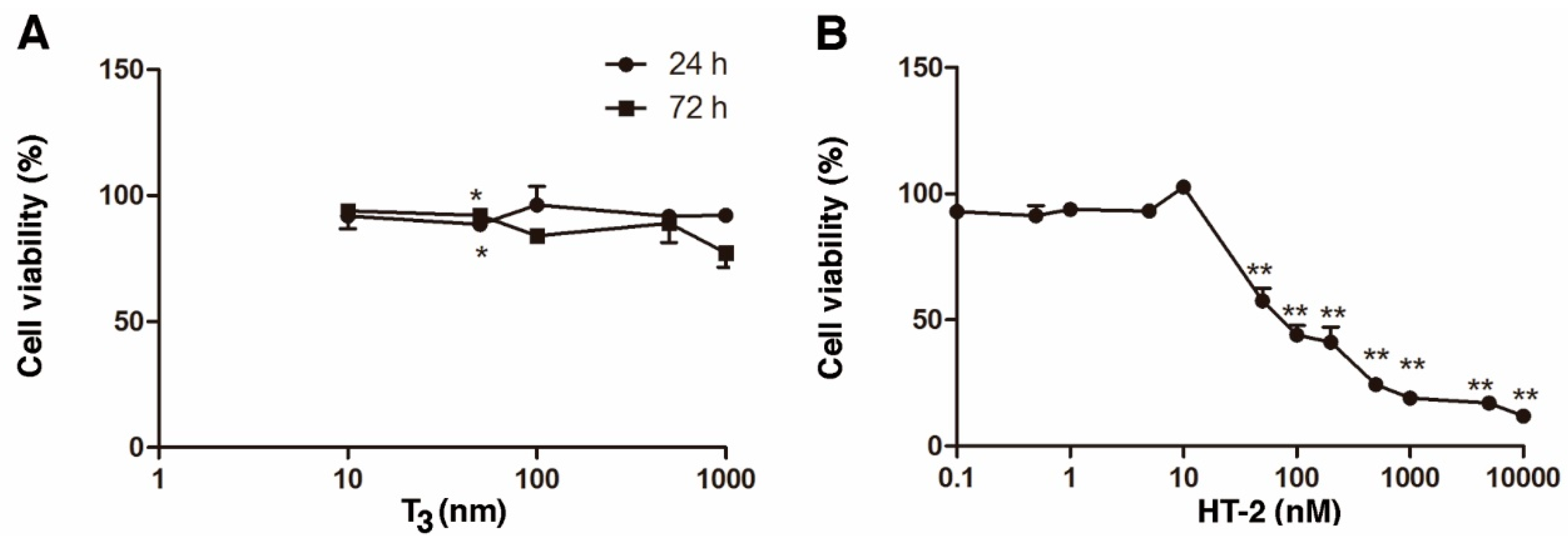 Toxins 11 00667 g001 Toxins 11 00667 g001