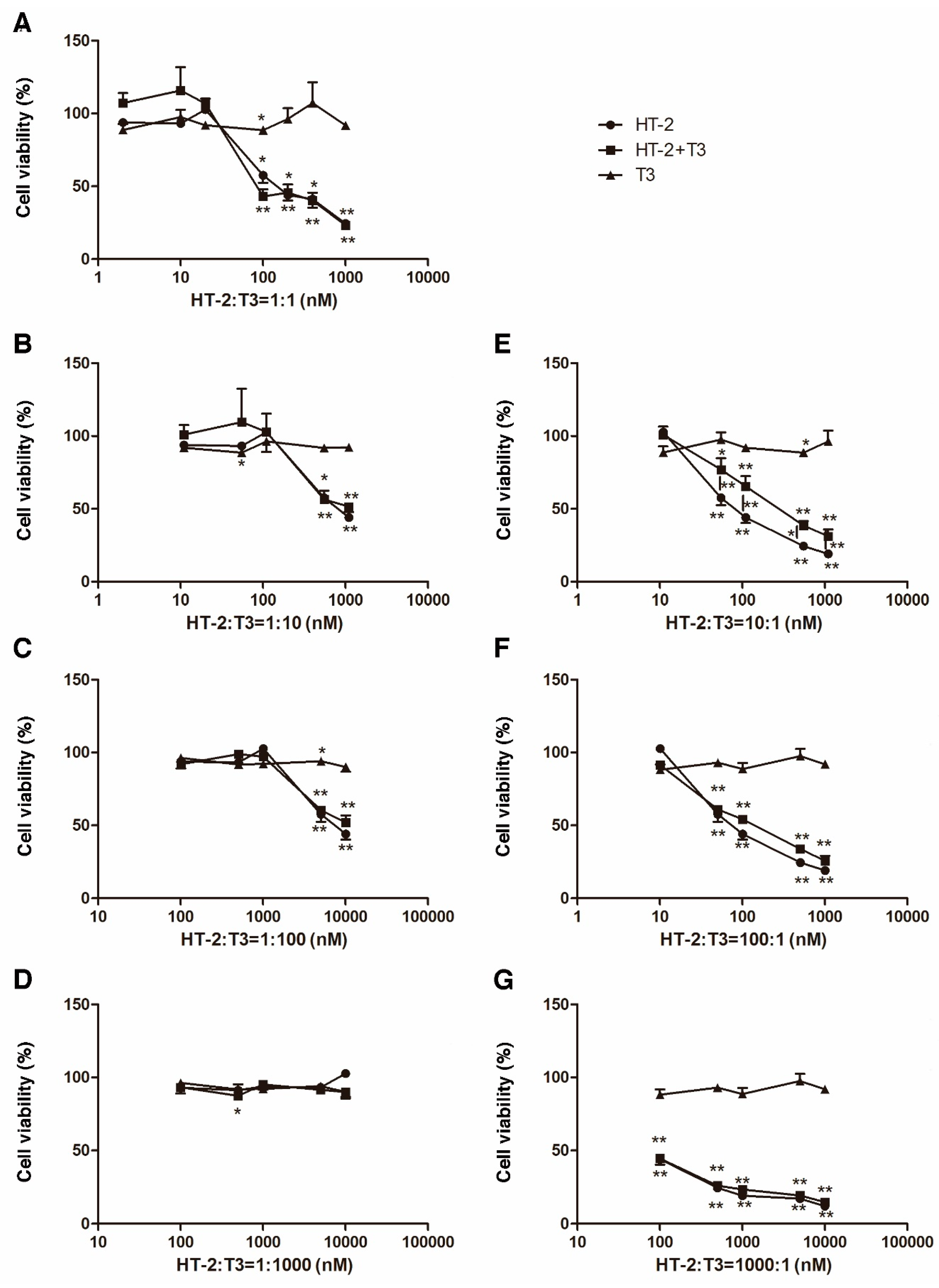 Toxins 11 00667 g002 Toxins 11 00667 g002