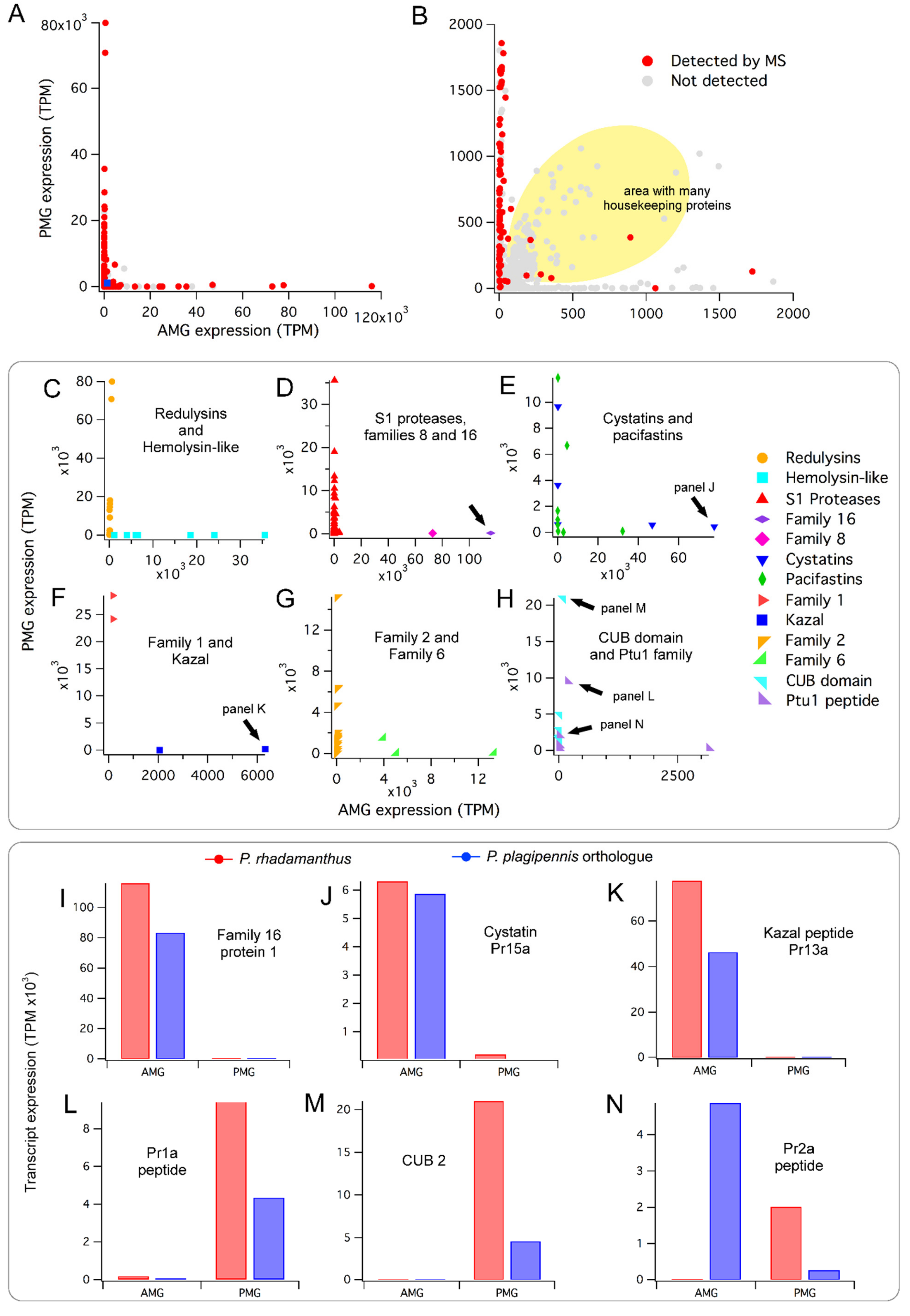 Toxins 11 00673 g001