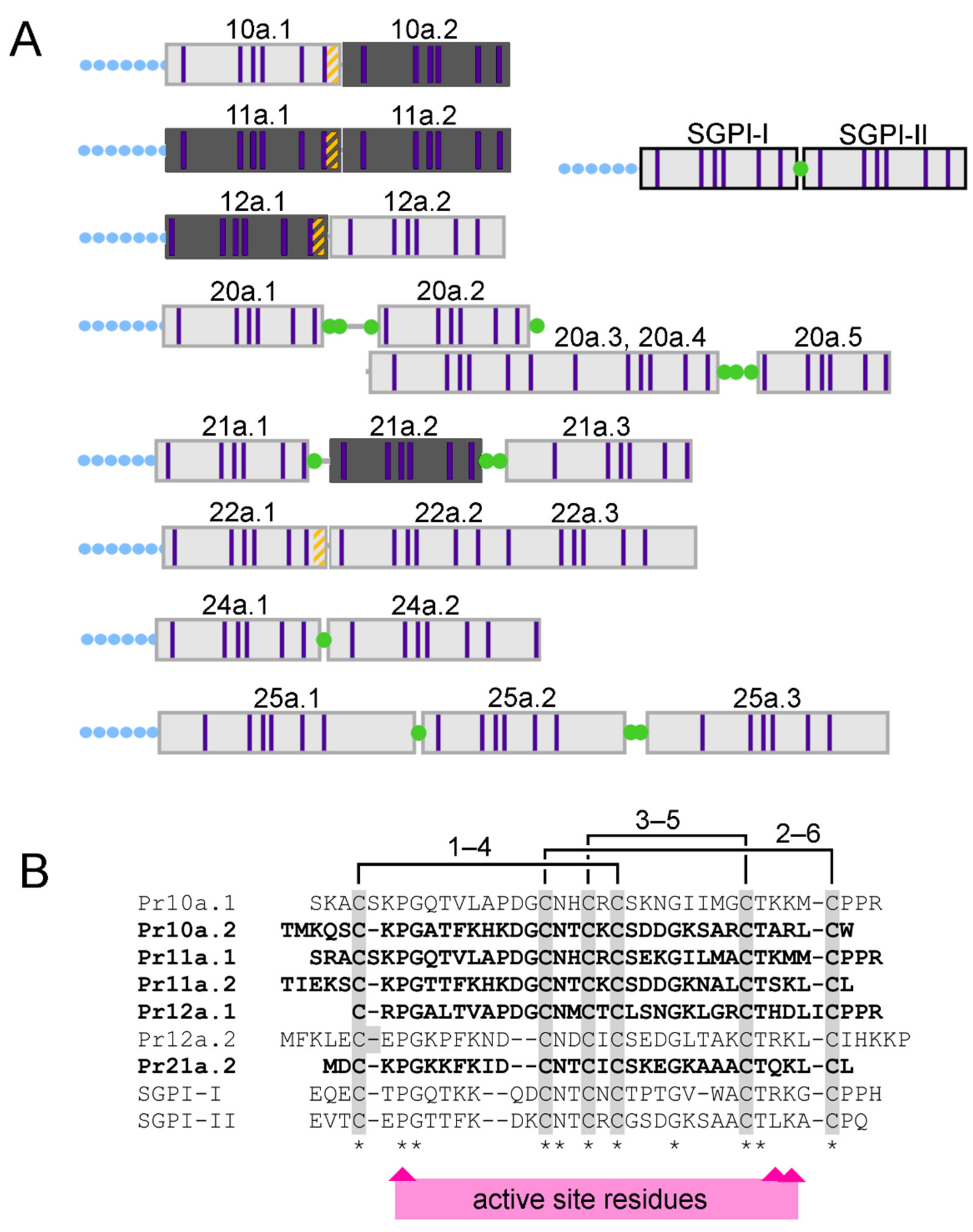 Toxins 11 00673 g002