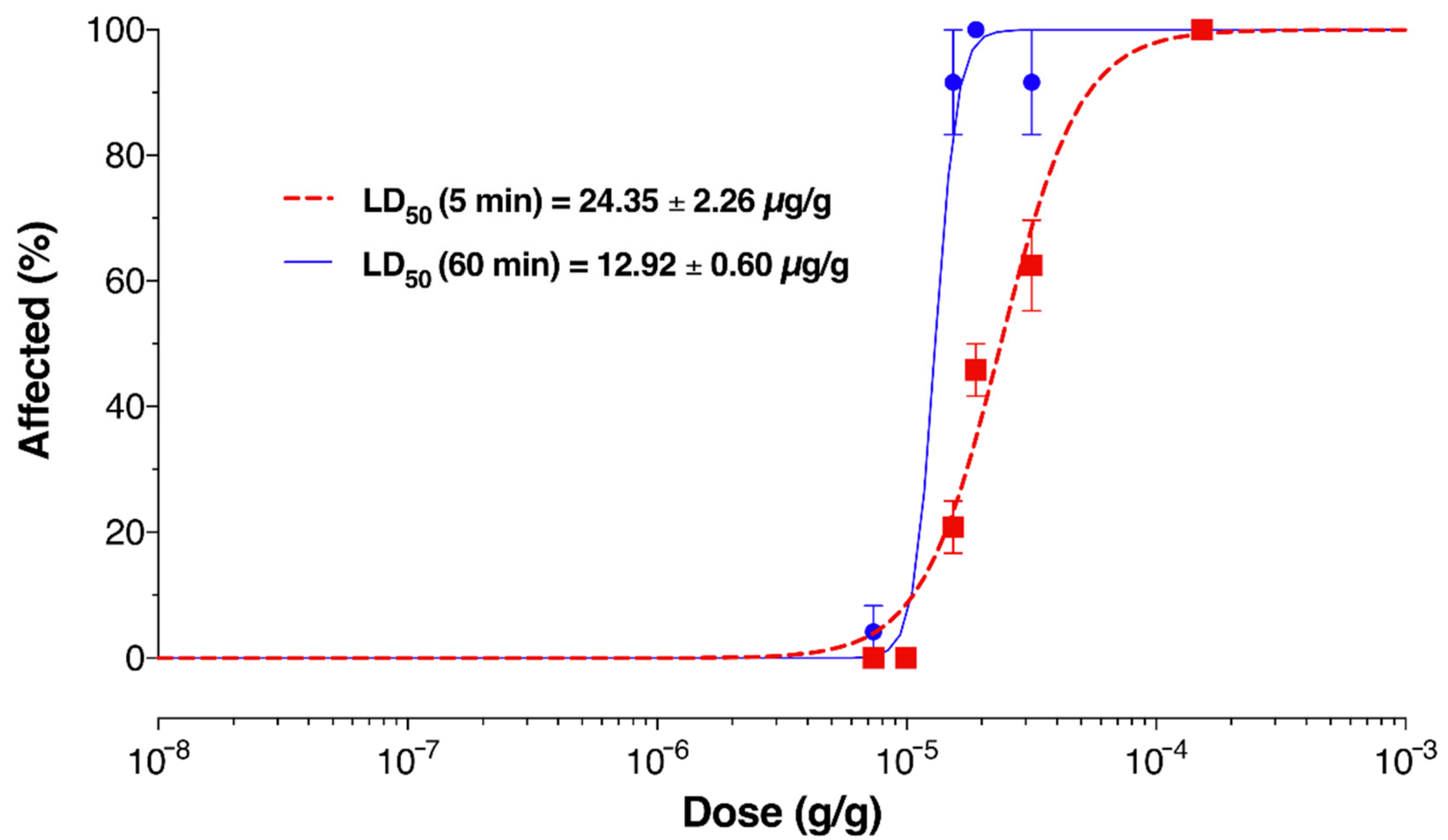 Toxins 11 00673 g007