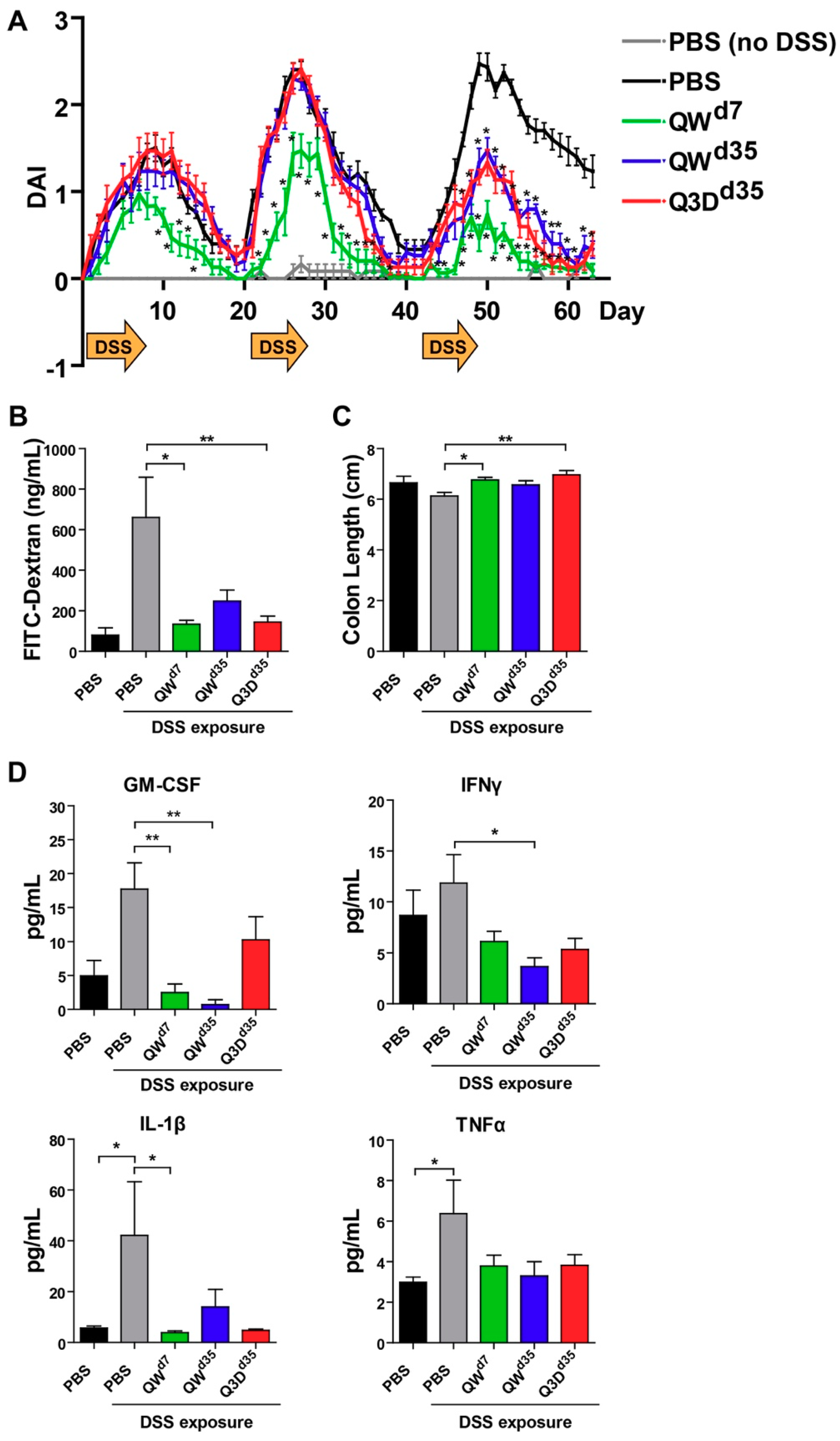 Toxins 11 00678 g002
