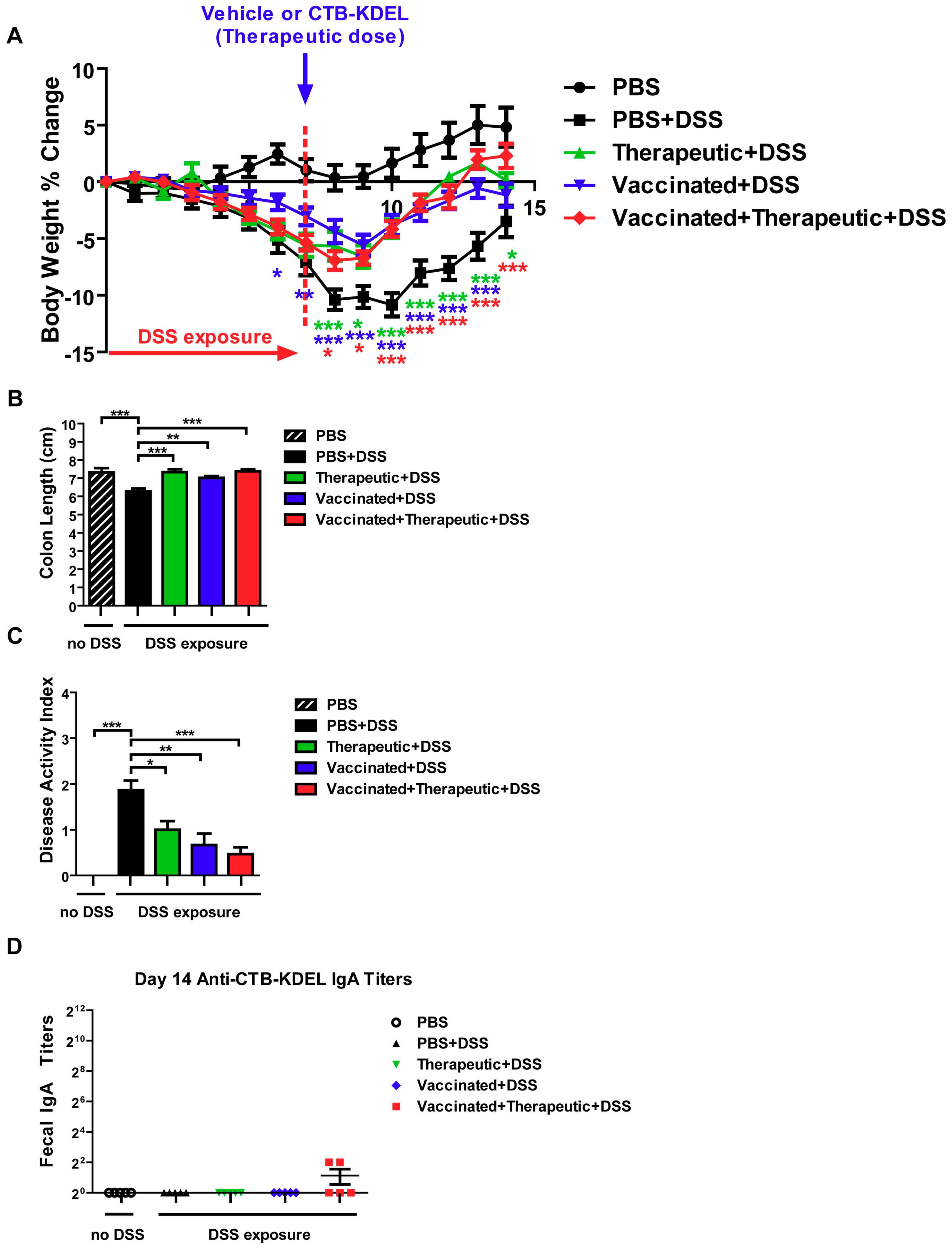 Toxins 11 00678 g006