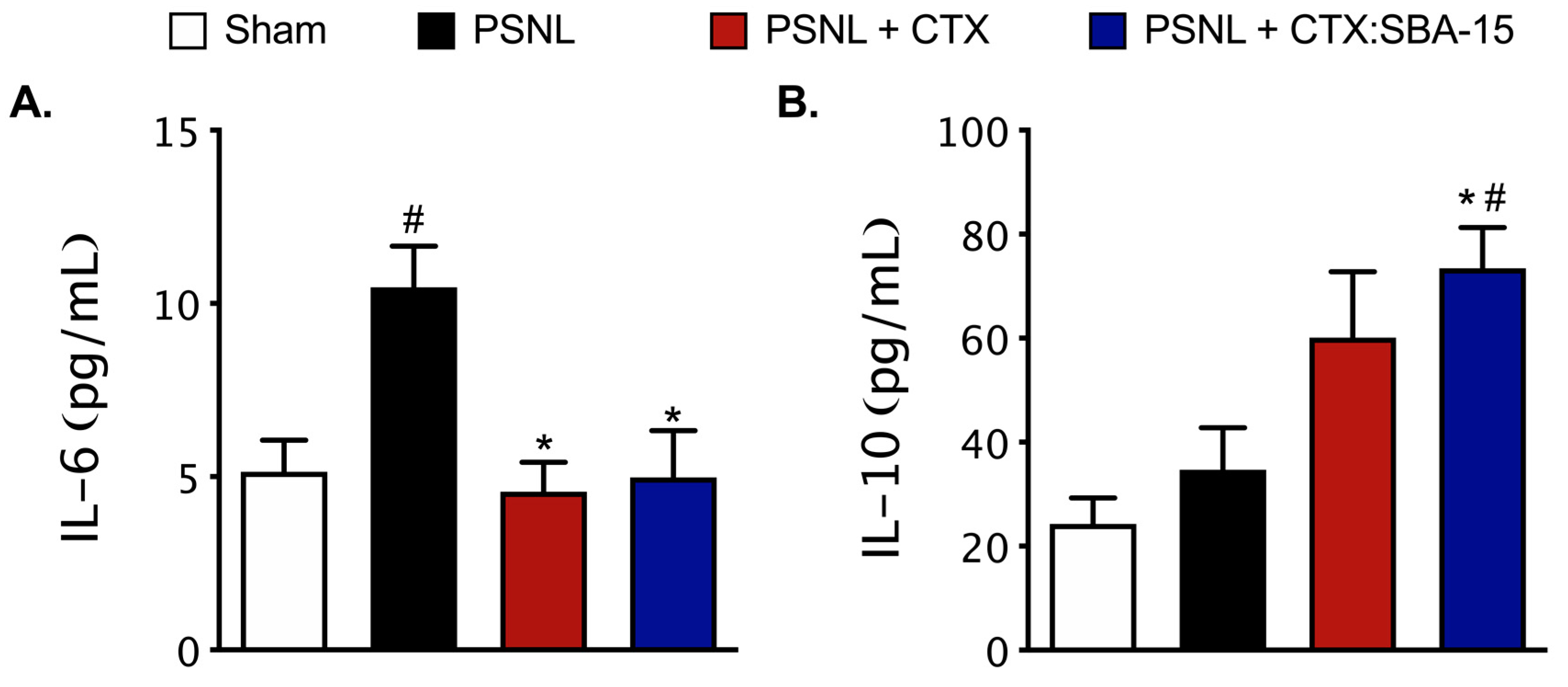 Toxins 11 00679 g005