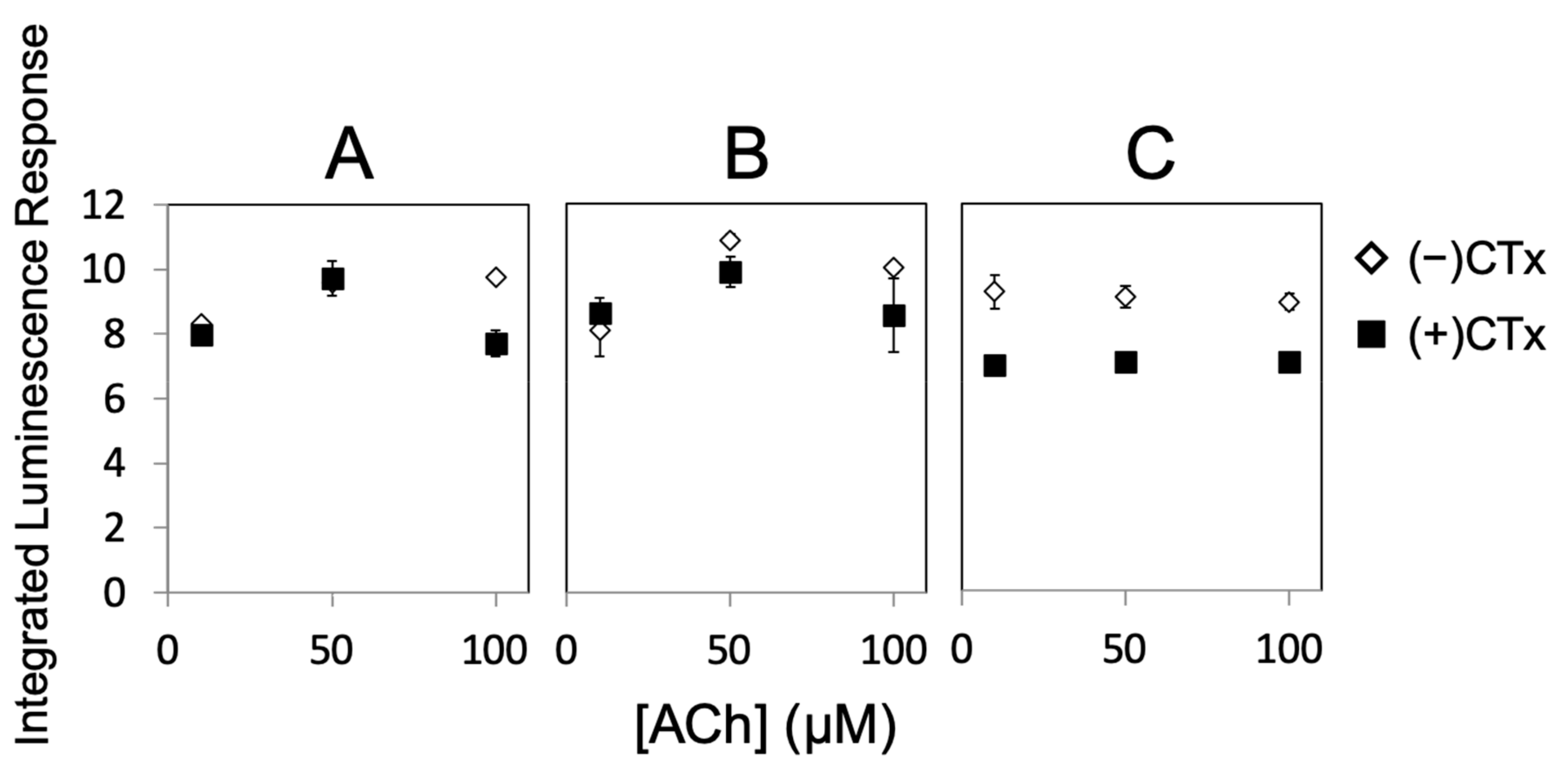 Toxins 11 00682 g003