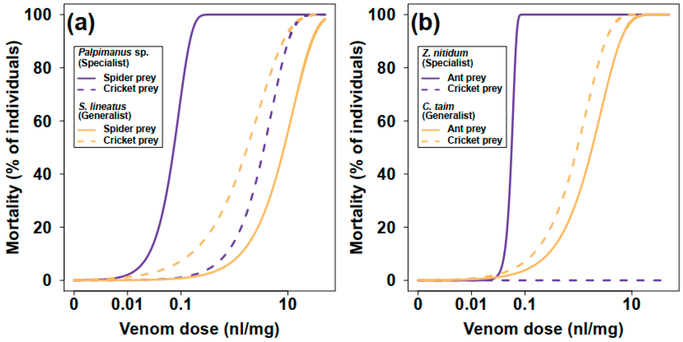 Toxins 11 00687 g002
