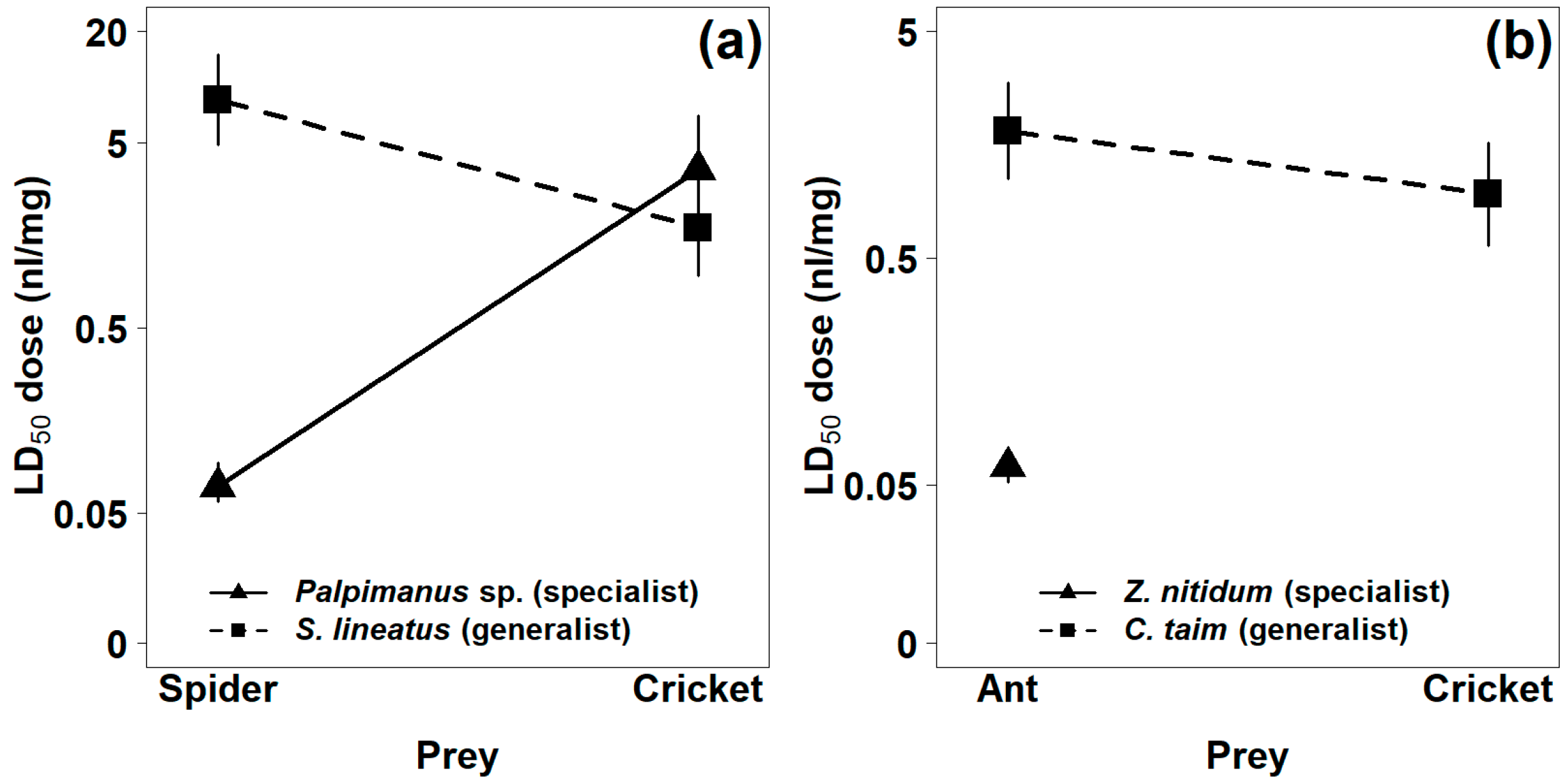 Toxins 11 00687 g003