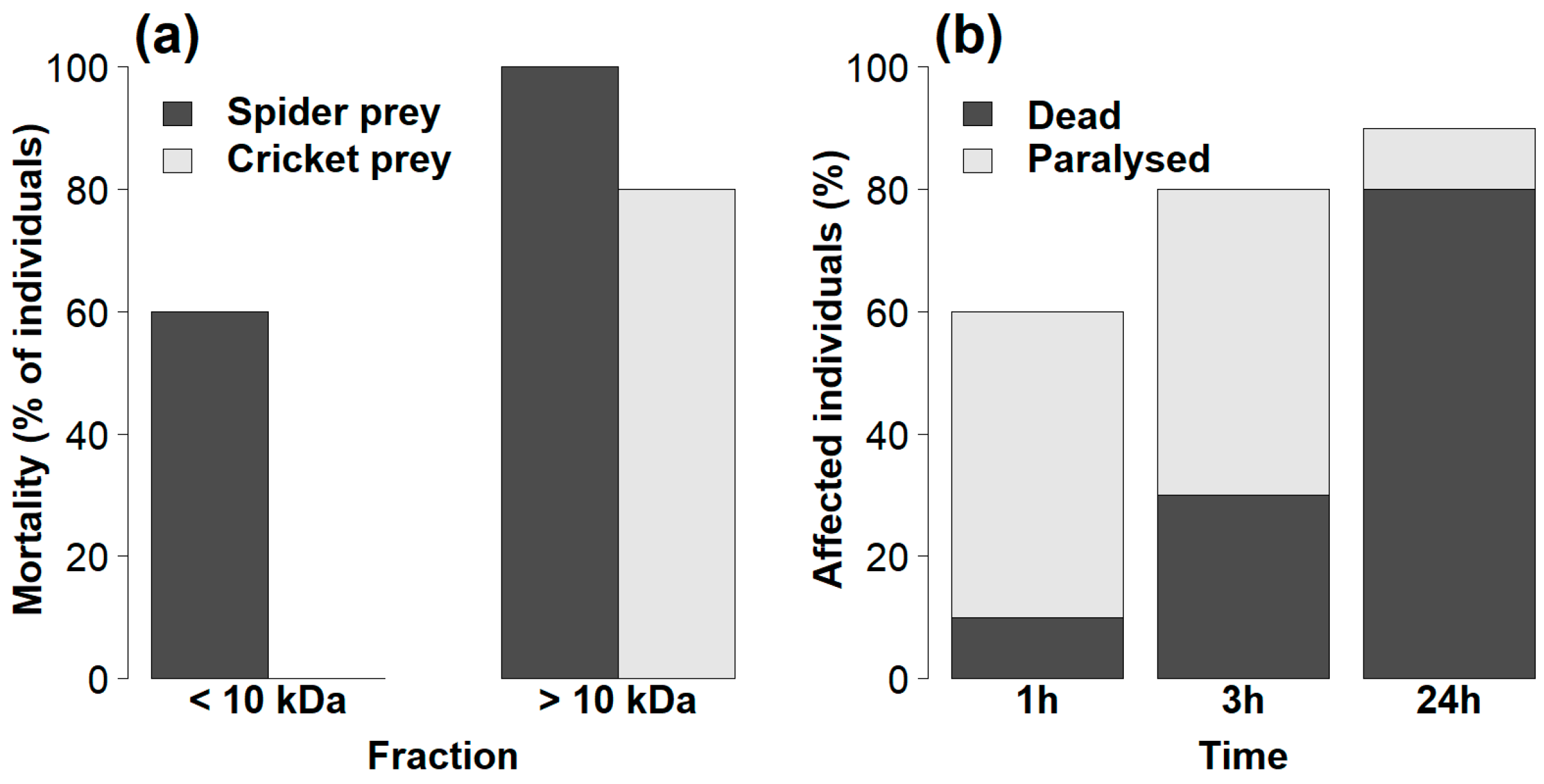 Toxins 11 00687 g005