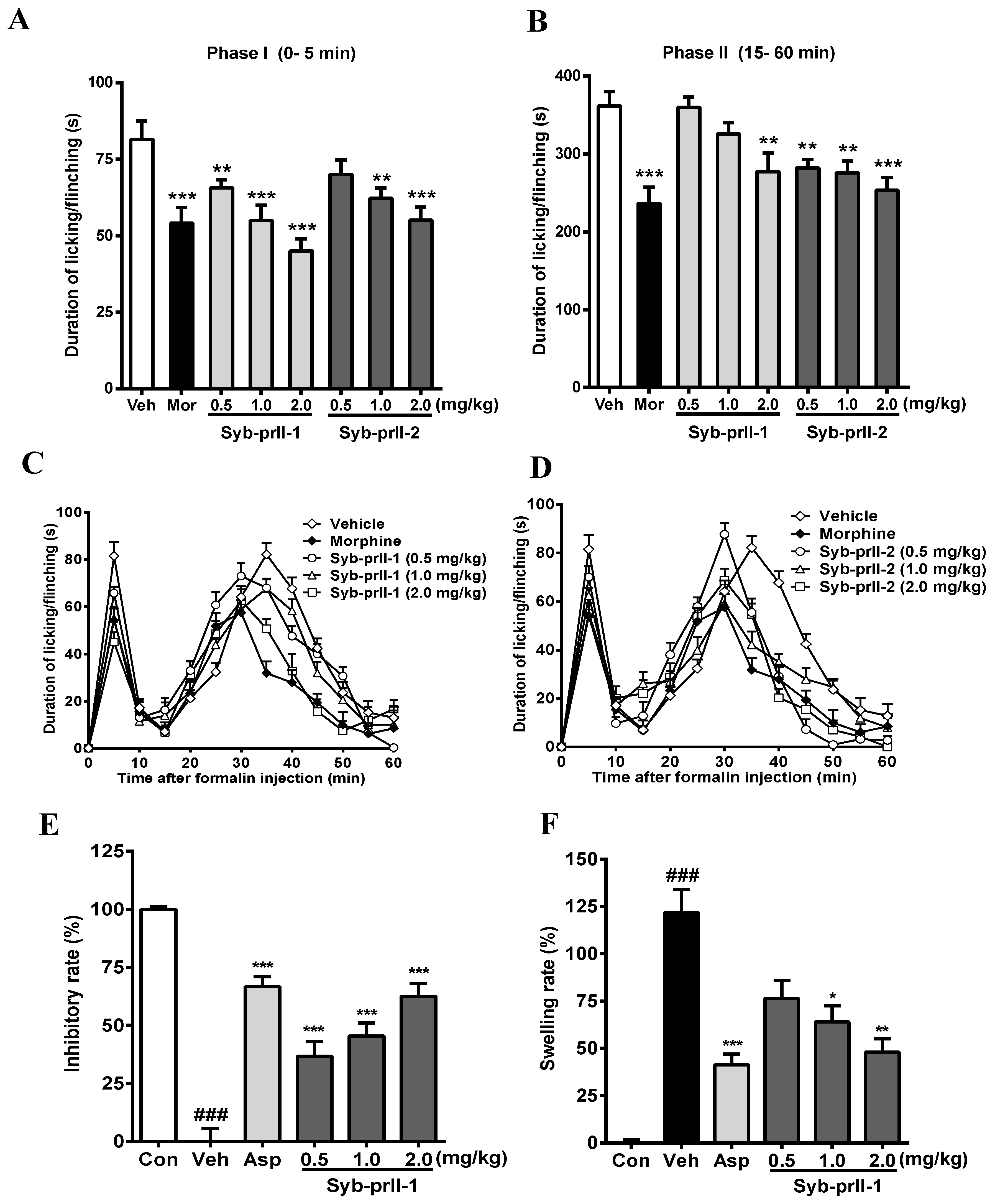 Toxins 11 00699 g003