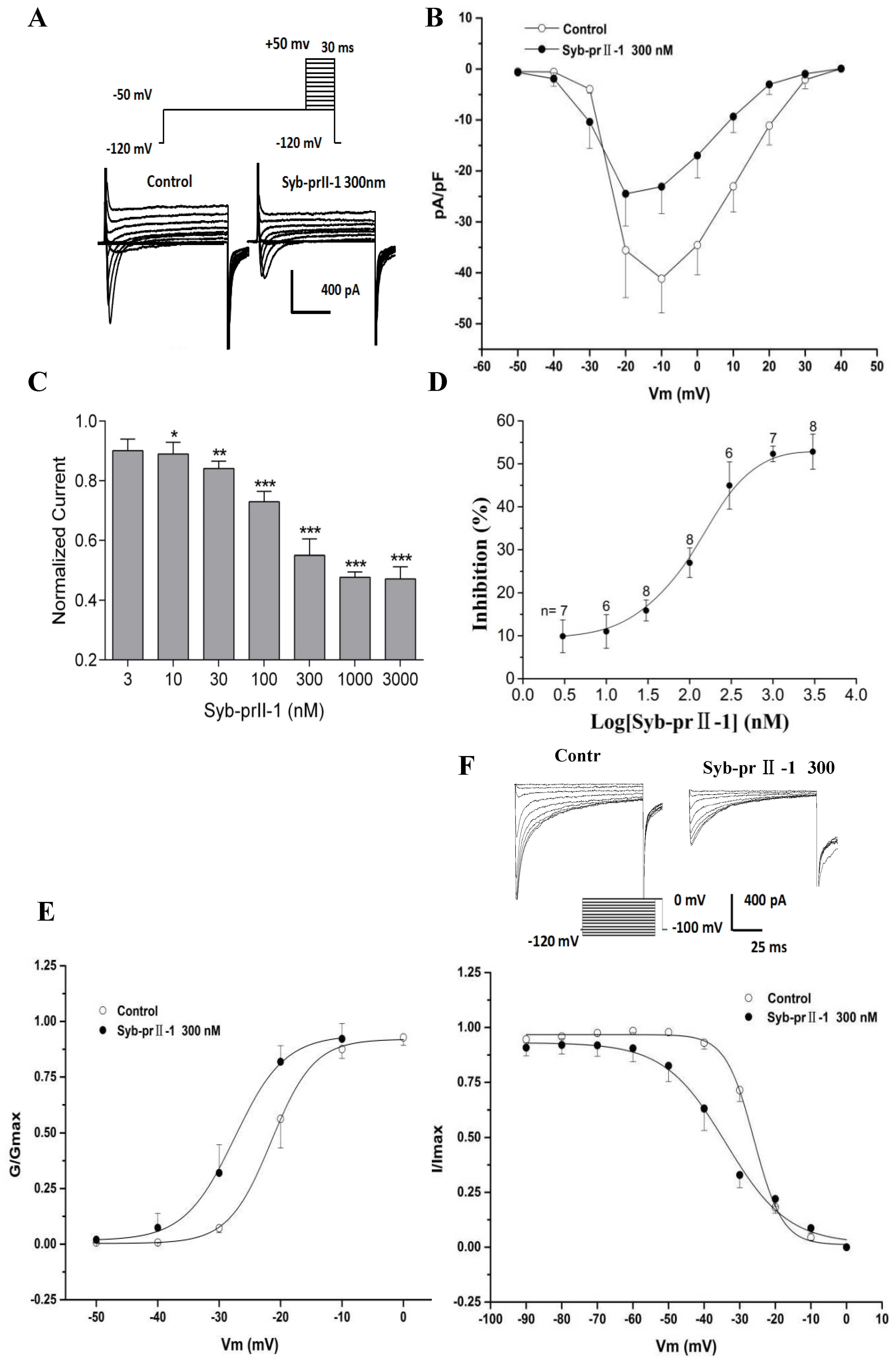Toxins 11 00699 g007