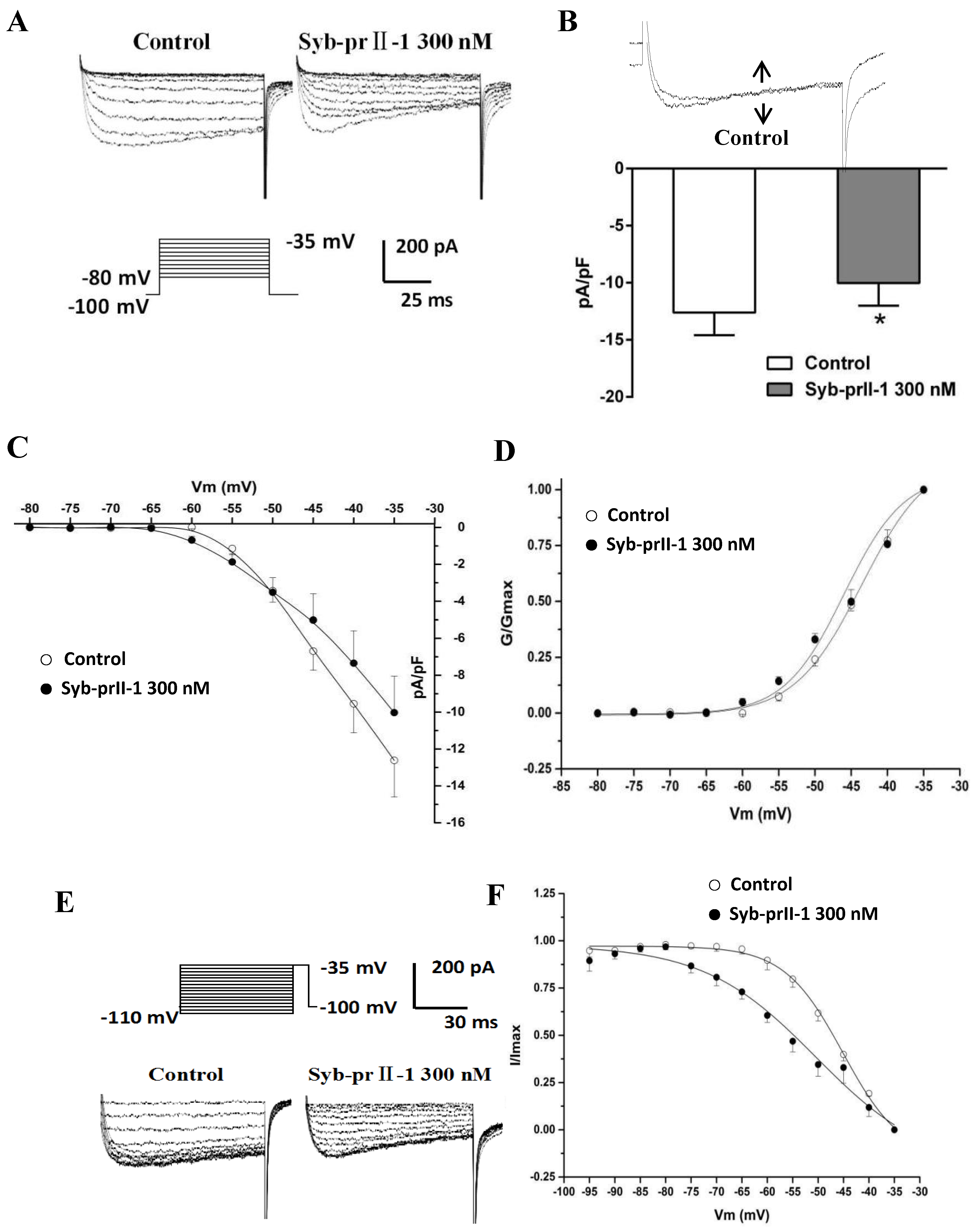 Toxins 11 00699 g009