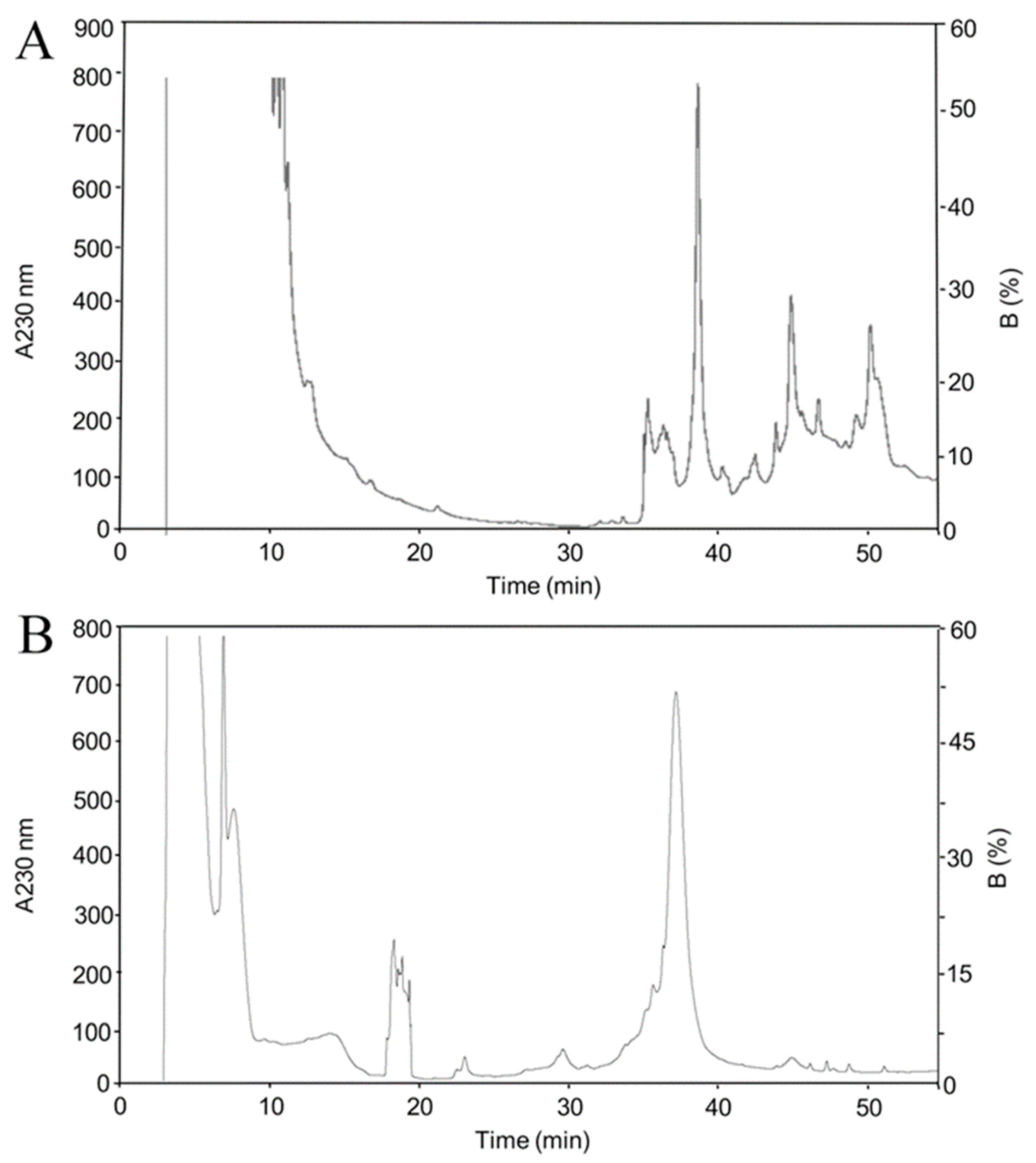 Toxins 11 00702 g001