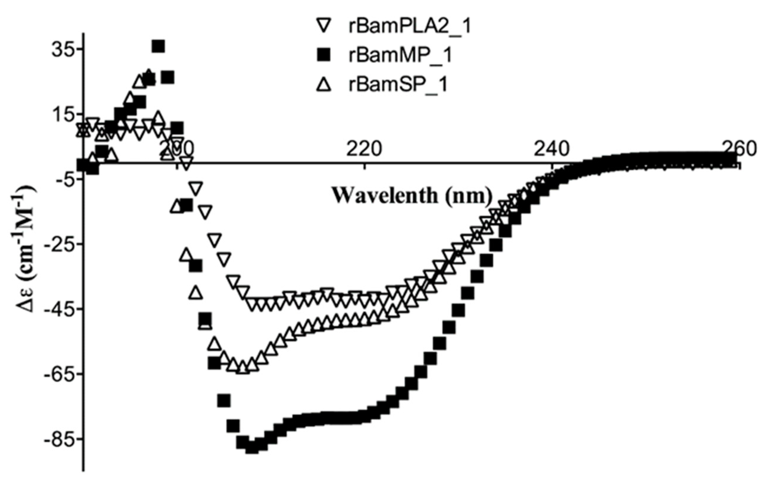 Toxins 11 00702 g002
