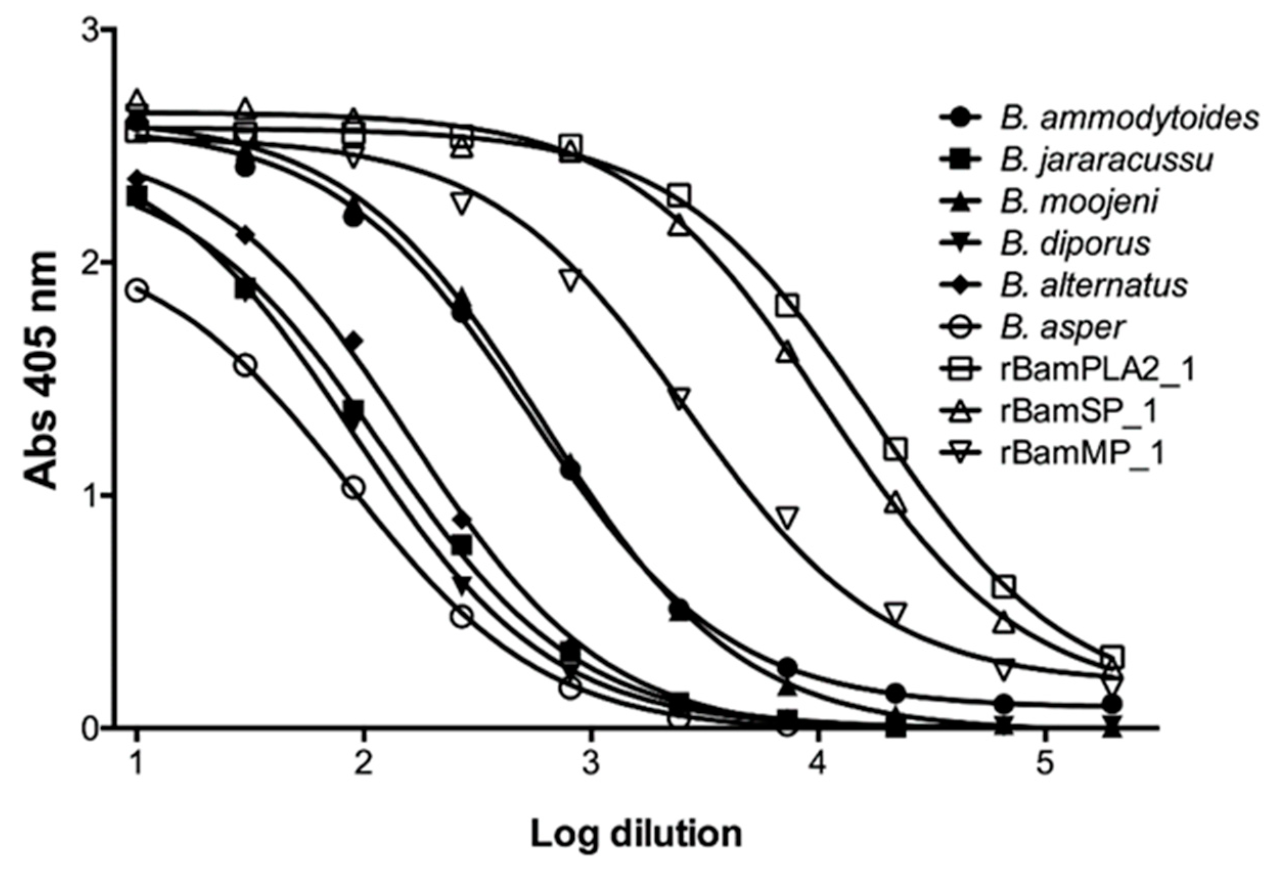 Toxins 11 00702 g004