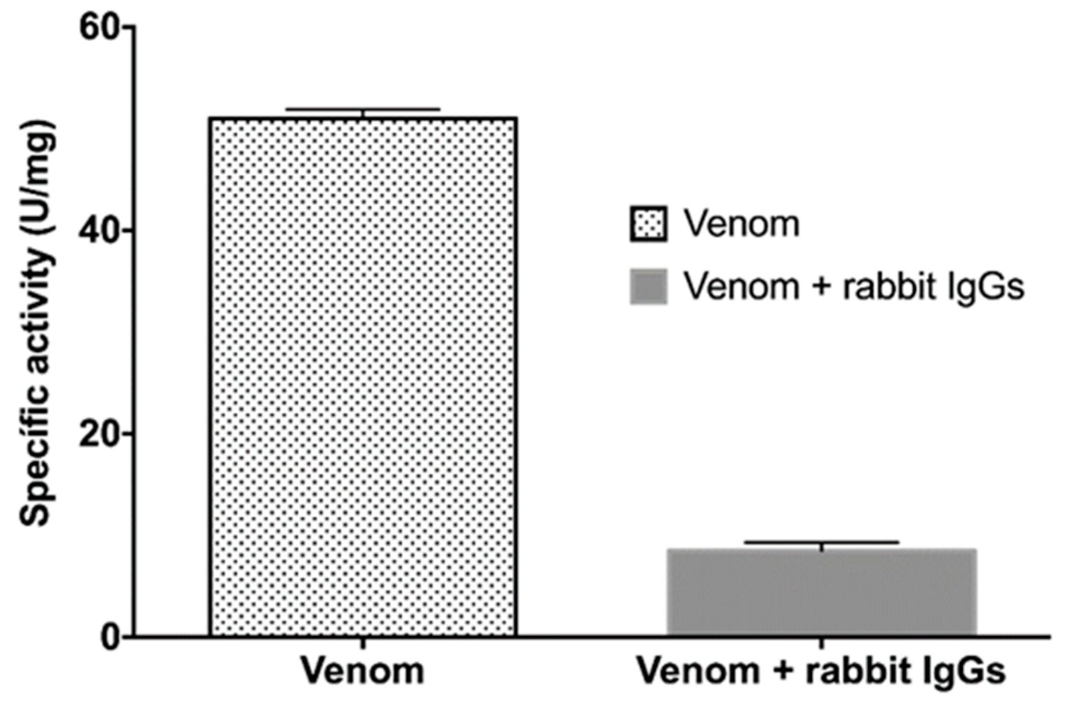Toxins 11 00702 g005